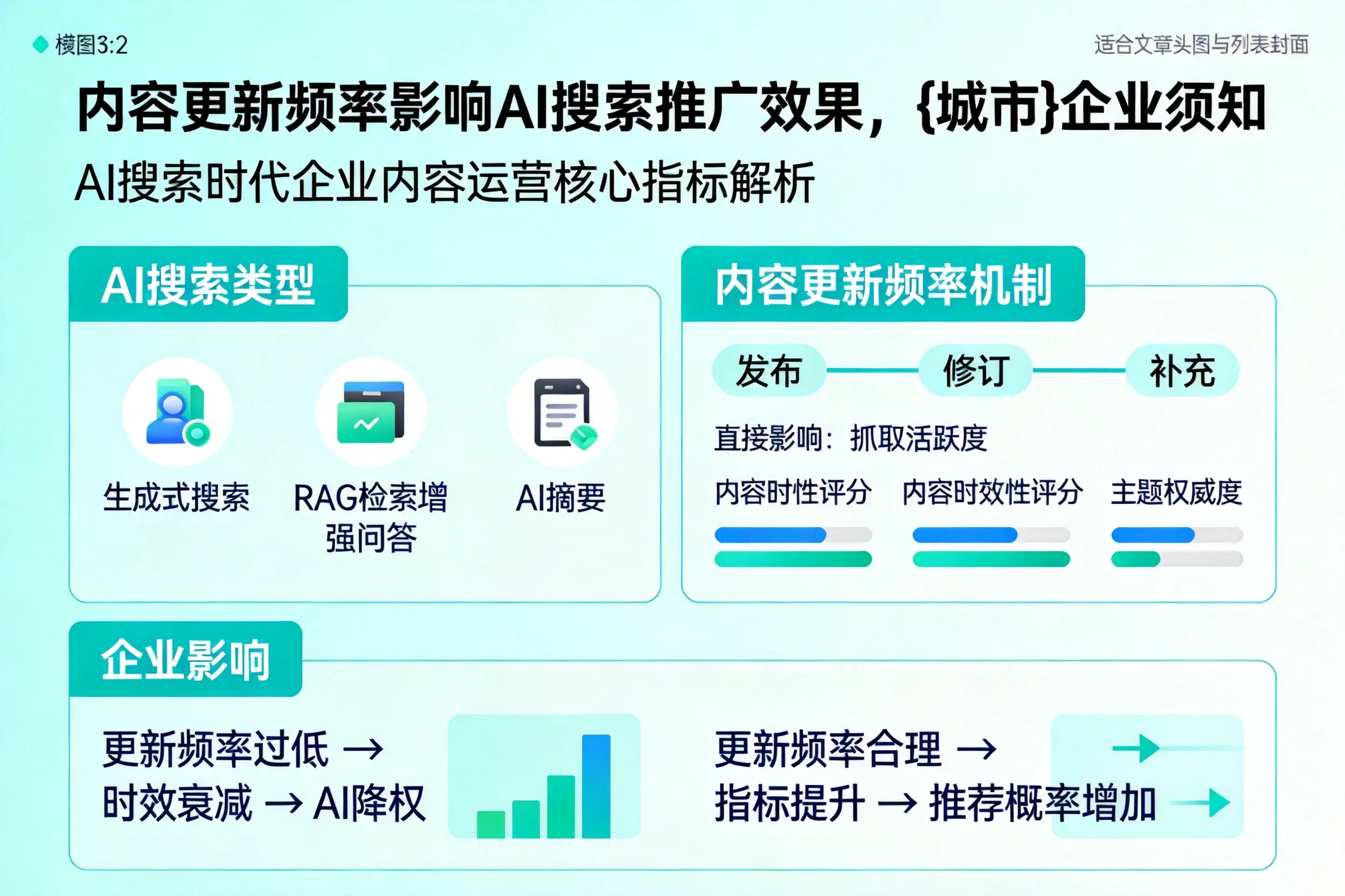 内容更新频率影响AI搜索推广效果，潜江企业须知