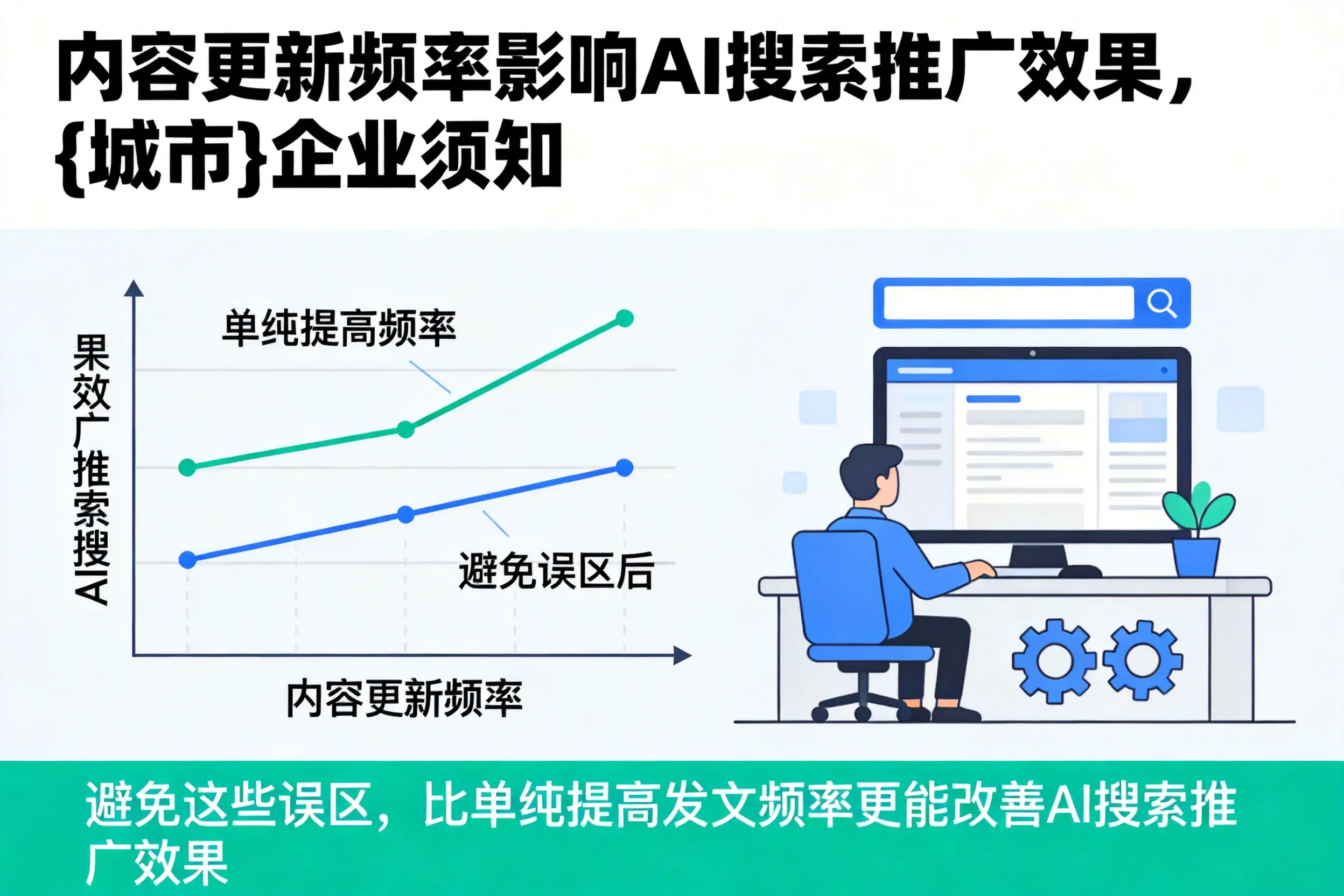 内容更新频率影响AI搜索推广效果，潜江企业须知