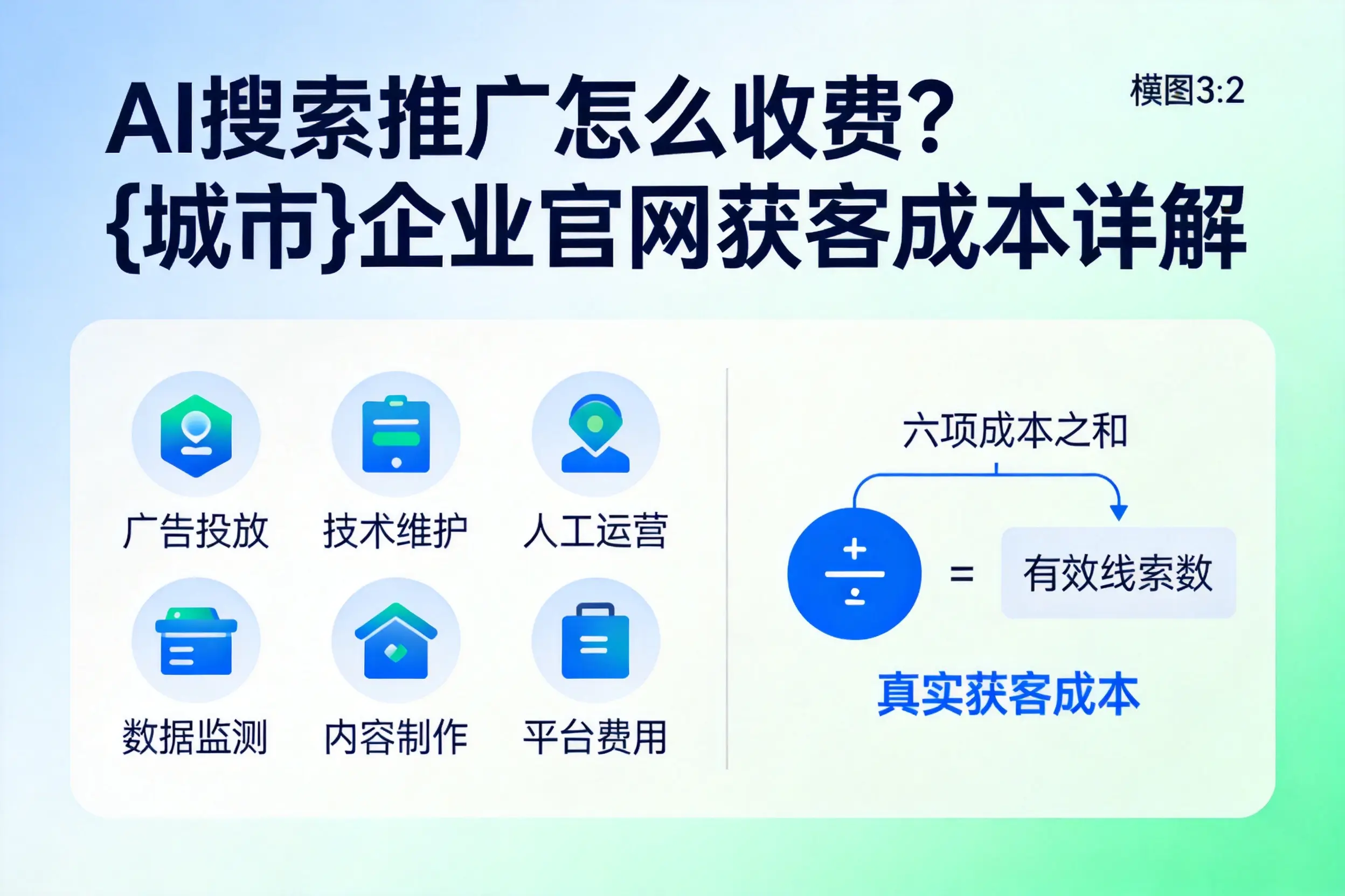 AI搜索推广怎么收费？潜江企业官网获客成本详解