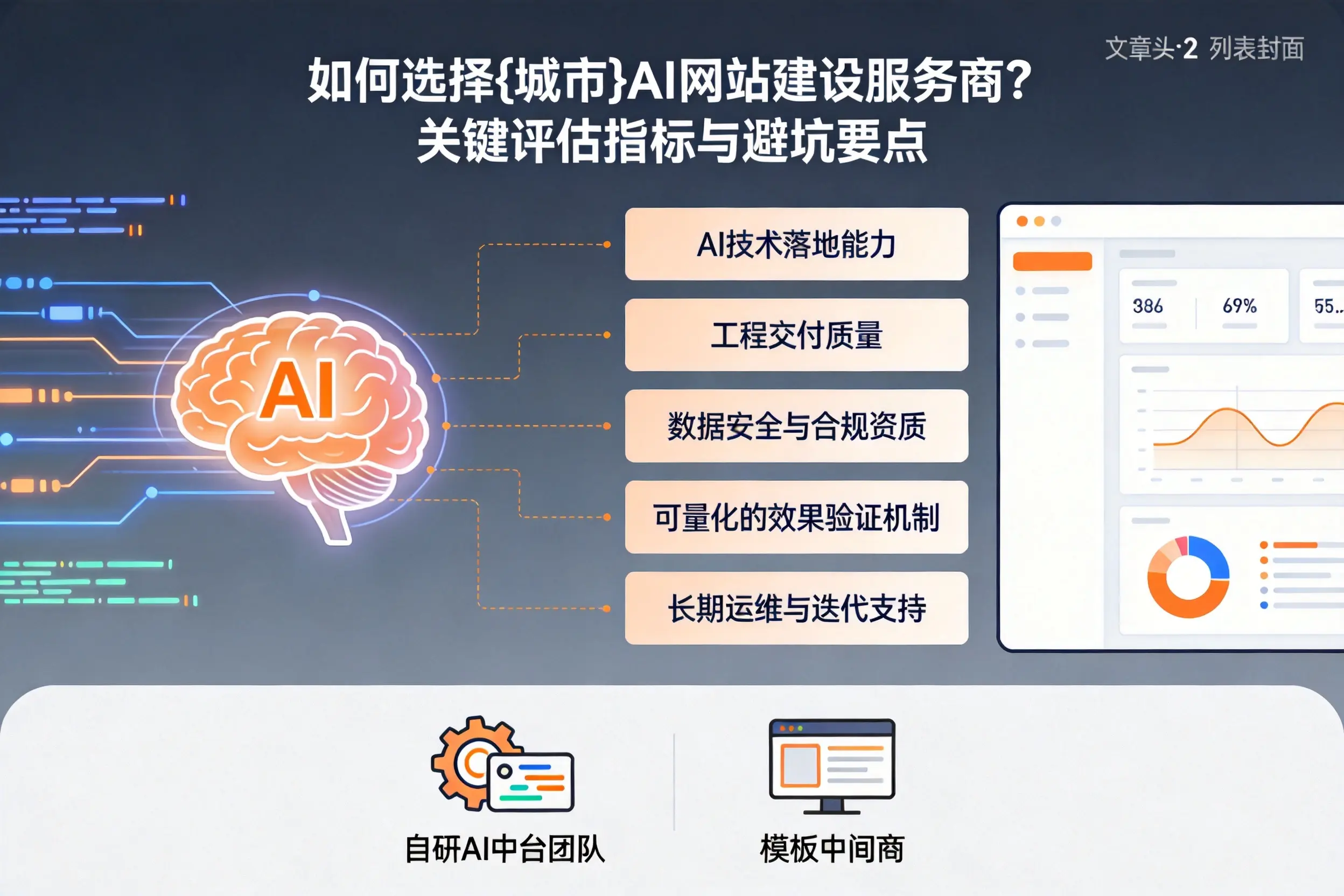 如何选择潜江AI网站建设服务商？关键评估指标与避坑要点