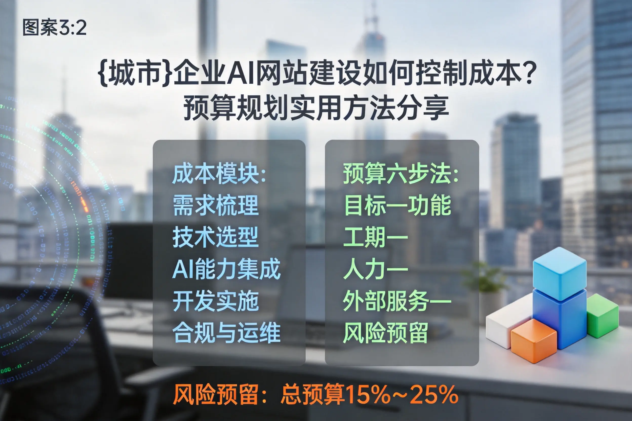 潜江企业AI网站建设如何控制成本？预算规划实用方法分享