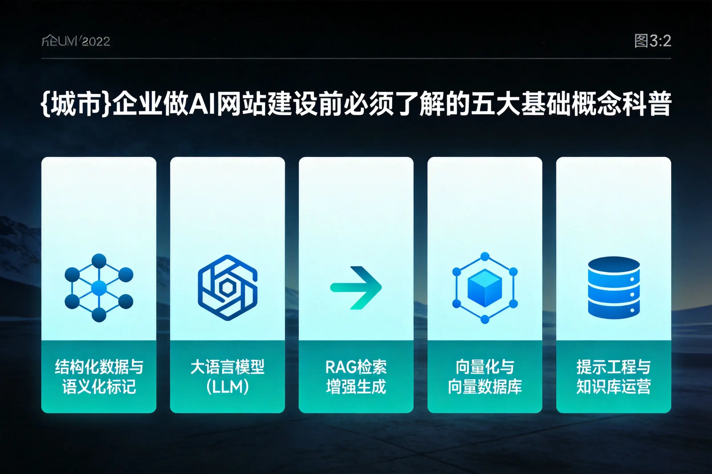 潜江企业做AI网站建设前必须了解的五大基础概念科普