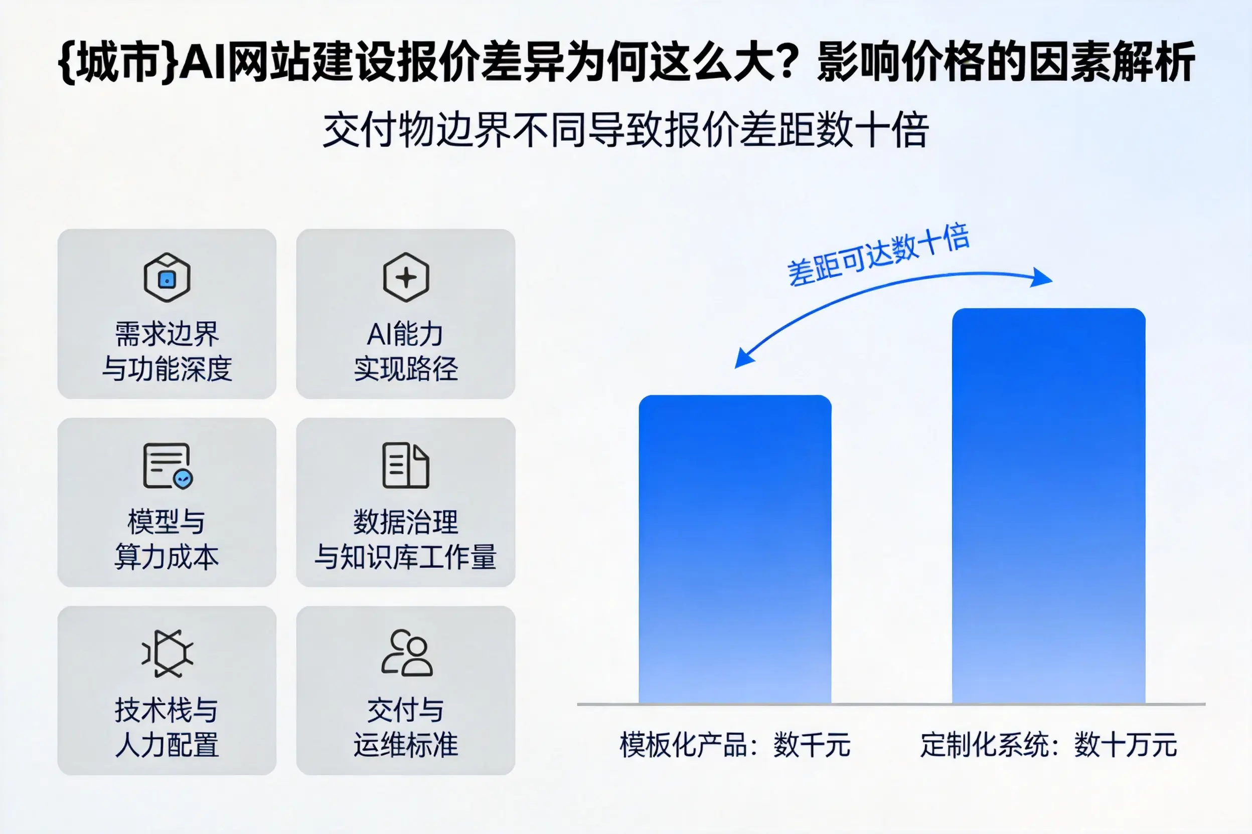 潜江AI网站建设报价差异为何这么大？影响价格的因素解析