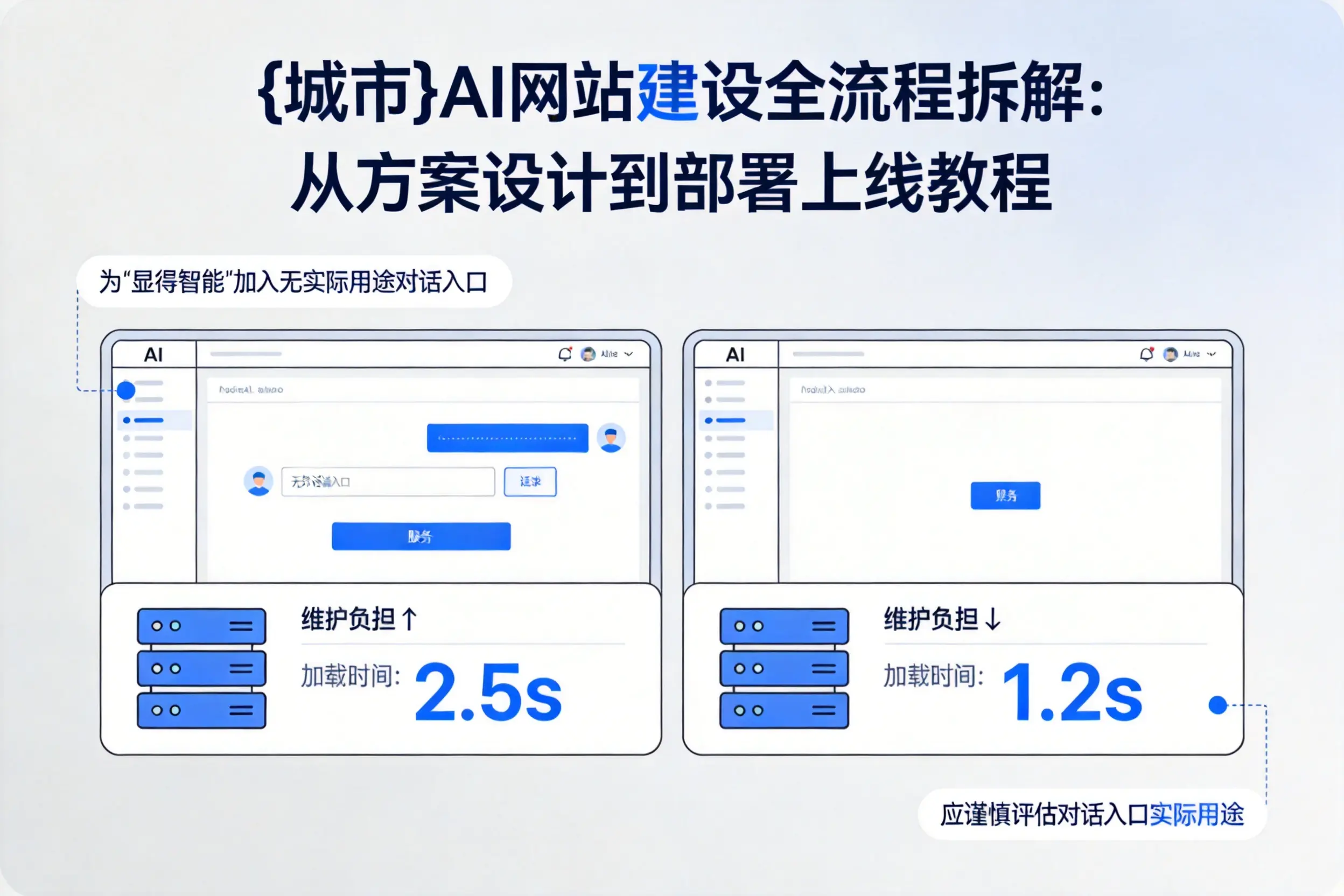 潜江AI网站建设全流程拆解:从方案设计到部署上线教程