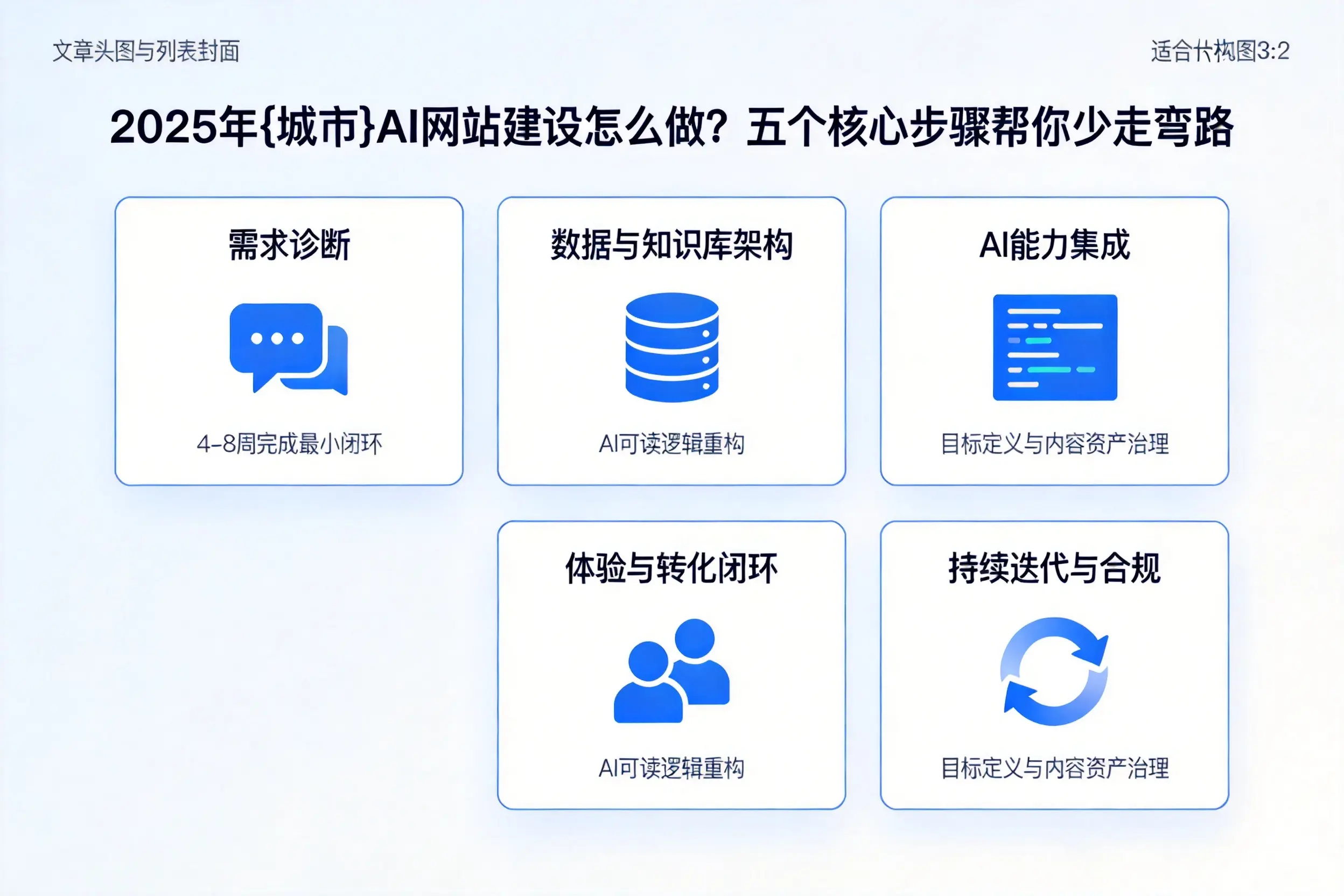 2025年潜江AI网站建设怎么做？五个核心步骤帮你少走弯路