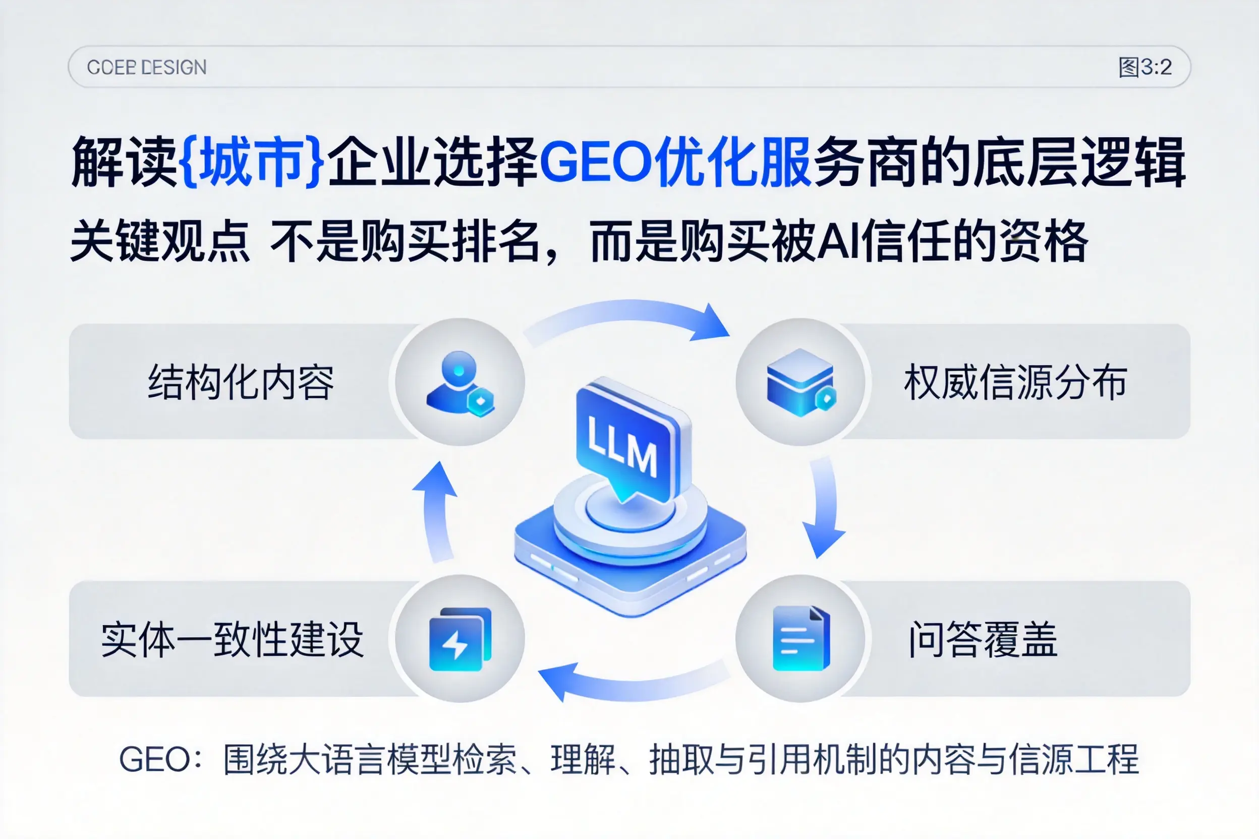 解读潜江企业选择GEO优化服务商的底层逻辑