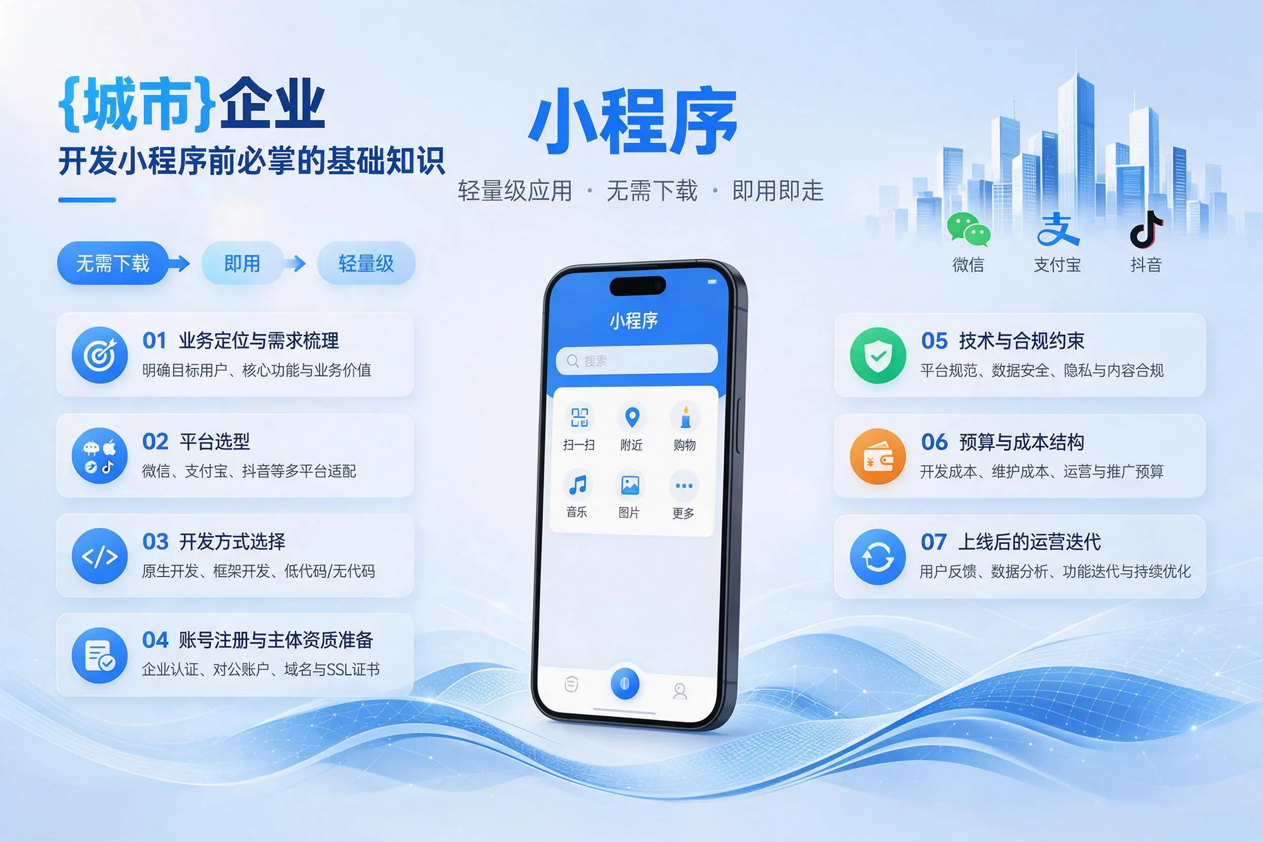 潜江企业开发小程序前必须掌握的基础知识有哪些