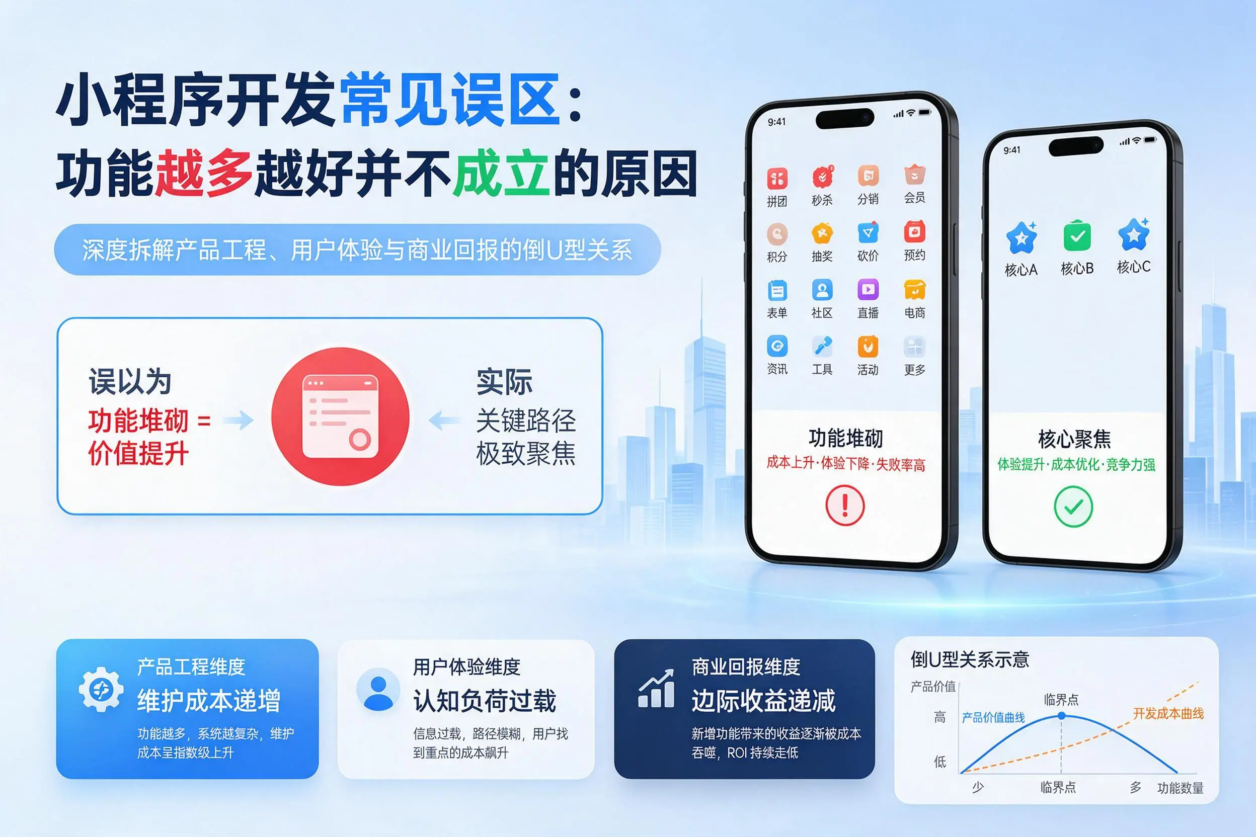 潜江小程序开发常见误区：功能越多越好并不成立的原因