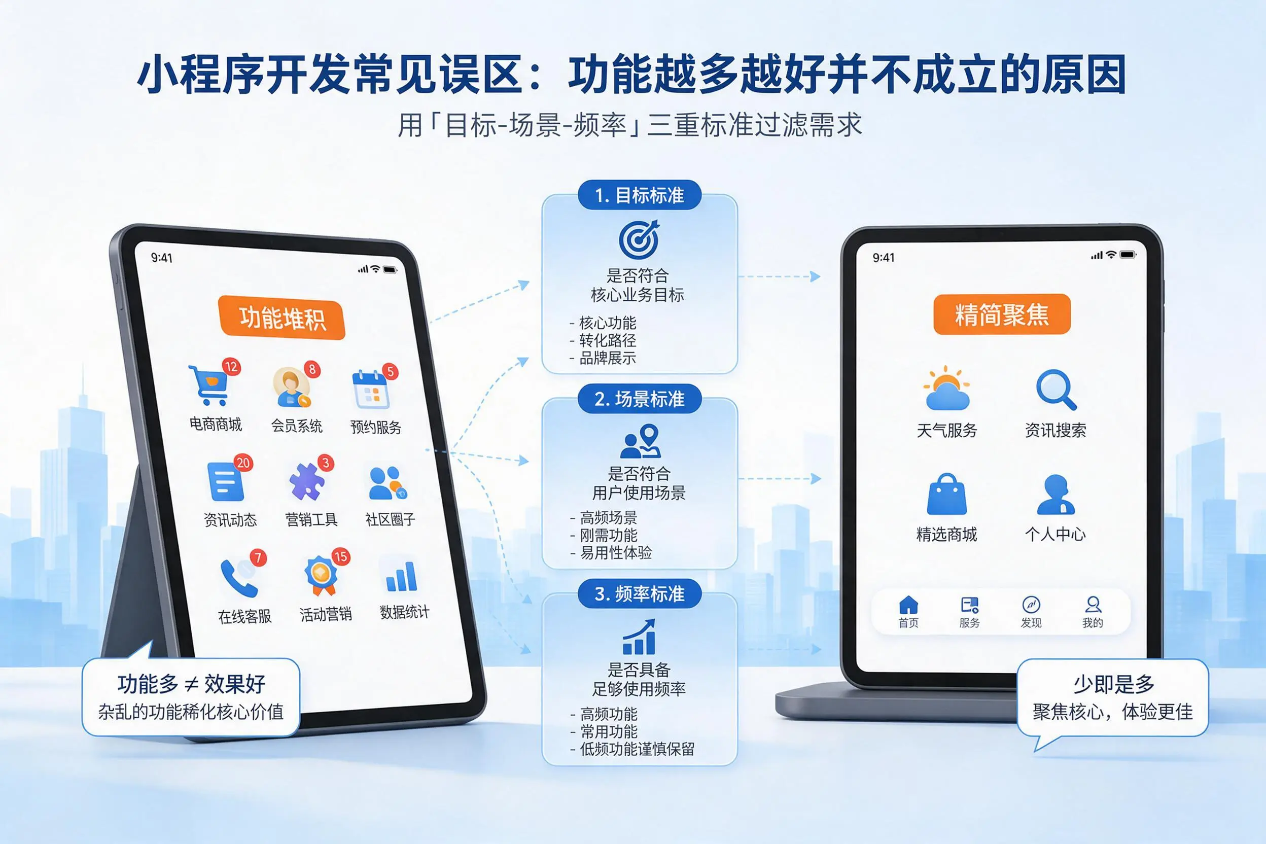 潜江小程序开发常见误区：功能越多越好并不成立的原因