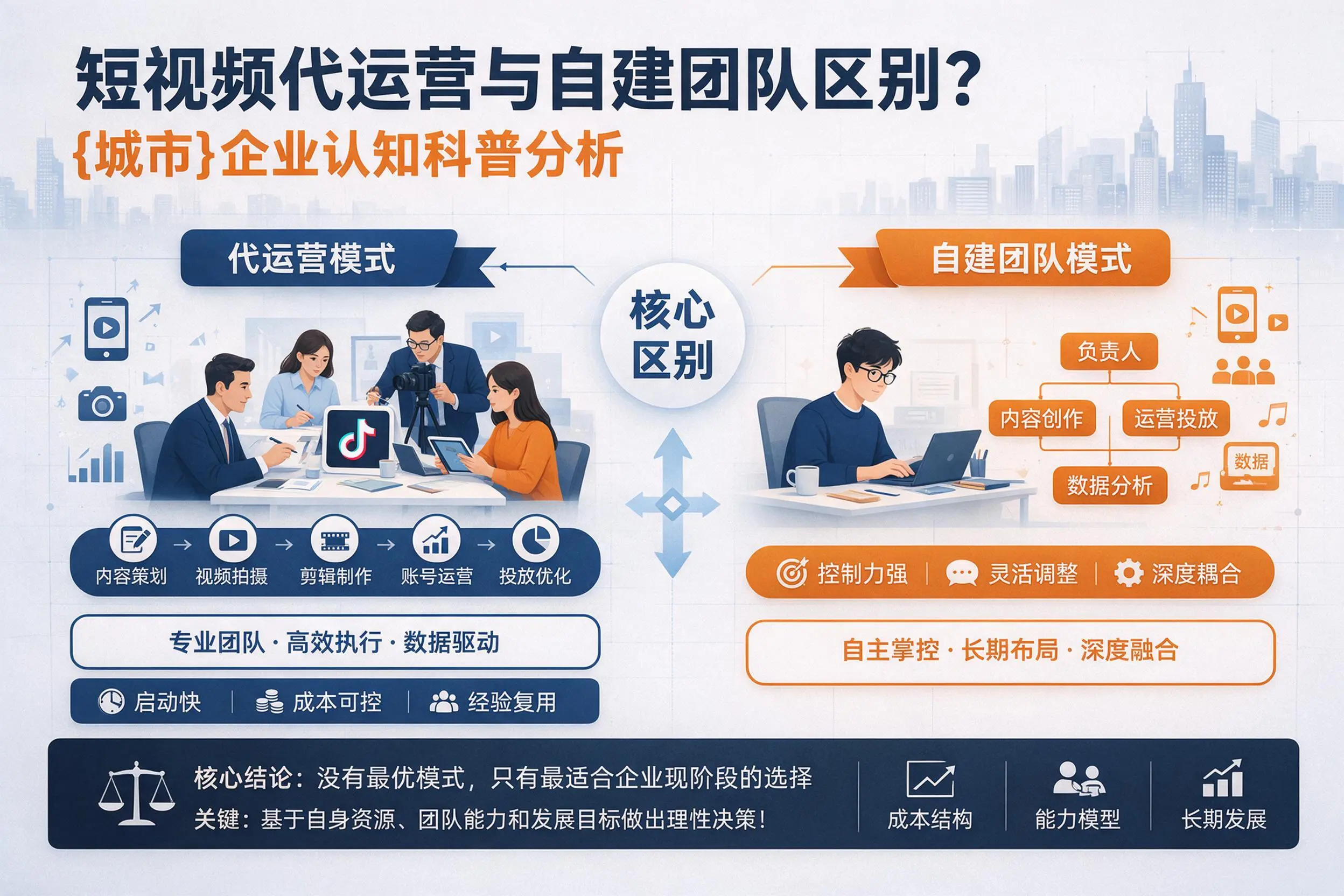 短视频代运营与自建团队区别？潜江企业认知科普分析