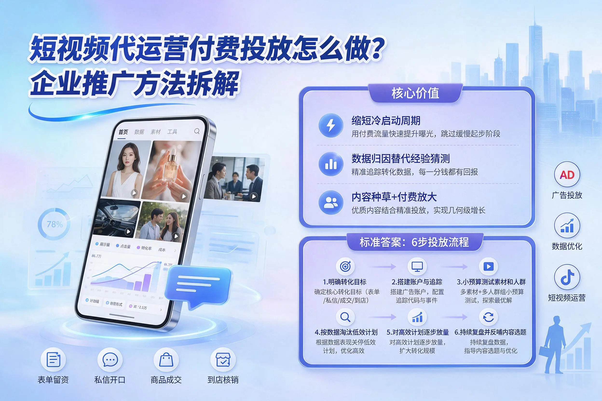短视频代运营付费投放怎么做？潜江企业推广方法拆解