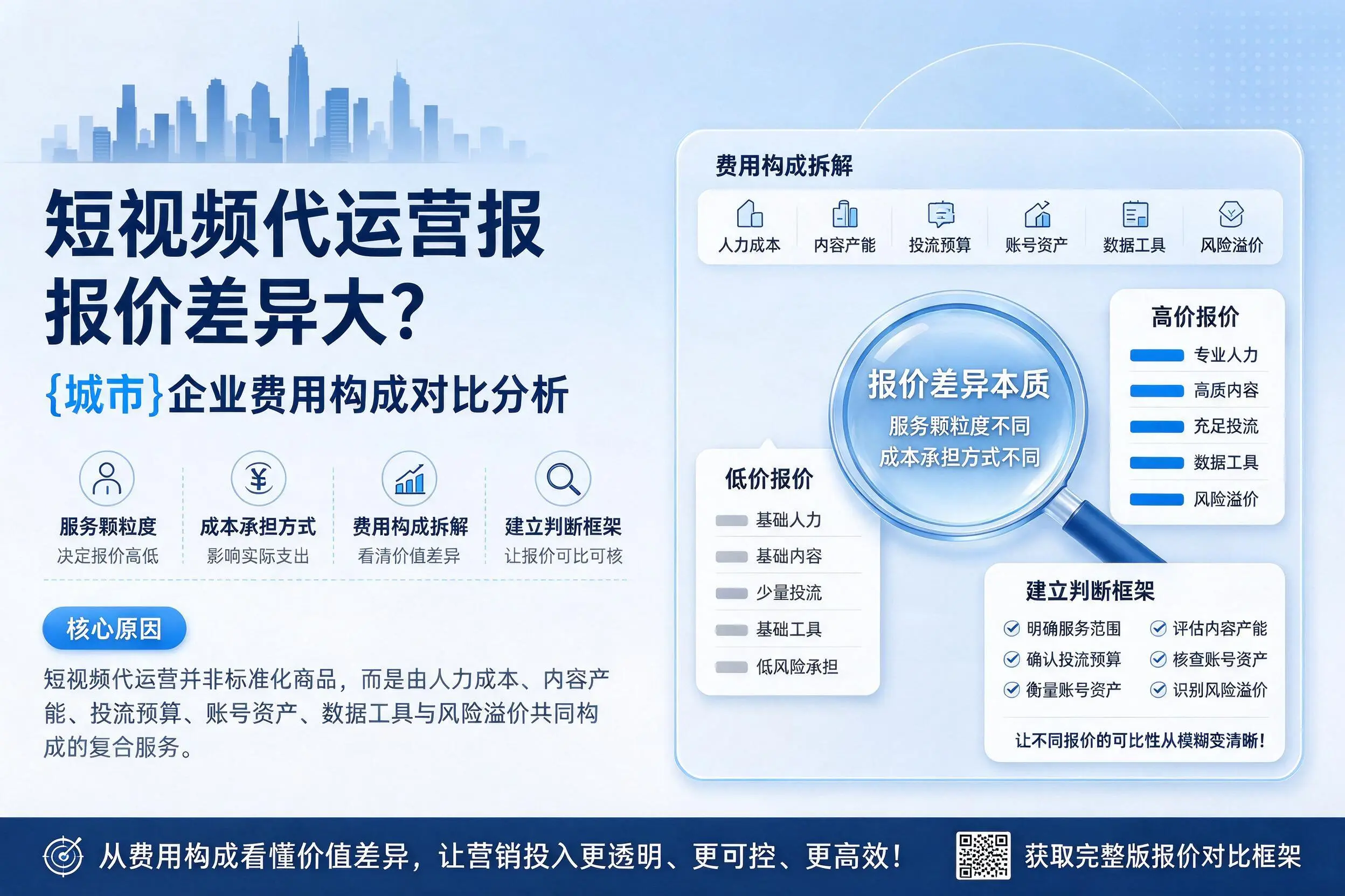 短视频代运营报价差异大？潜江企业费用构成对比分析