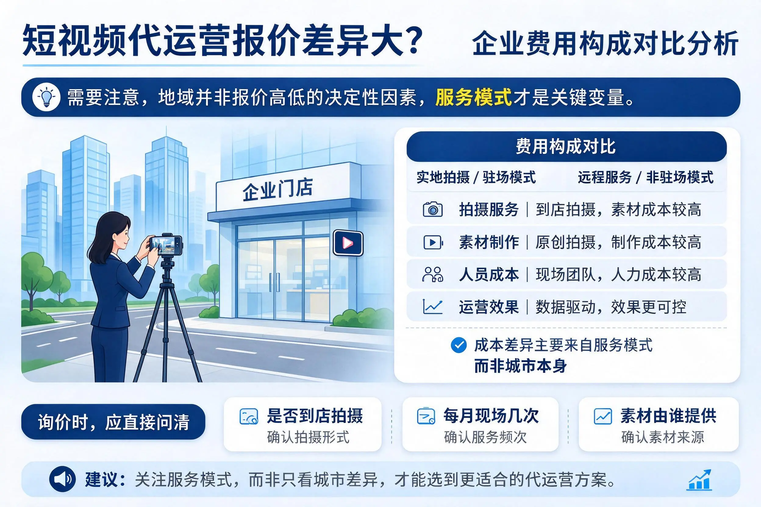 短视频代运营报价差异大？潜江企业费用构成对比分析