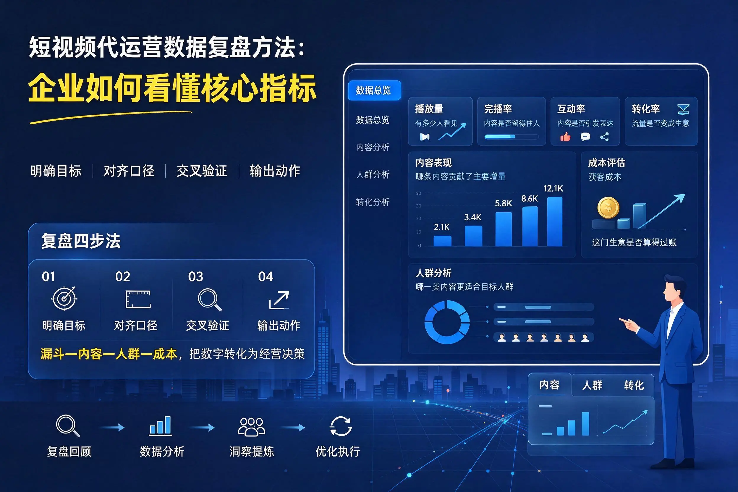 短视频代运营数据复盘方法:潜江企业如何看懂核心指标