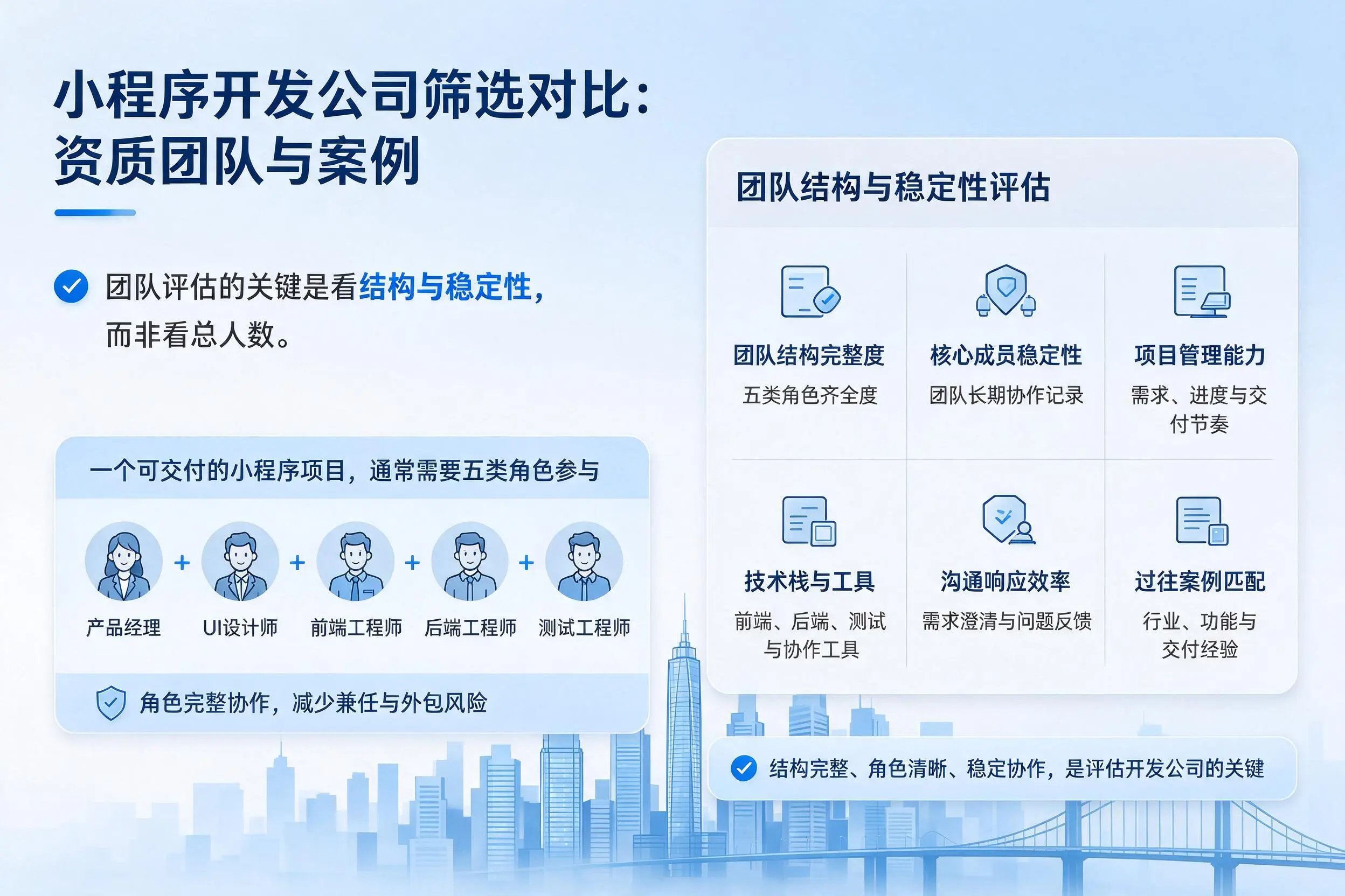 潜江小程序开发公司筛选对比:资质团队与案例
