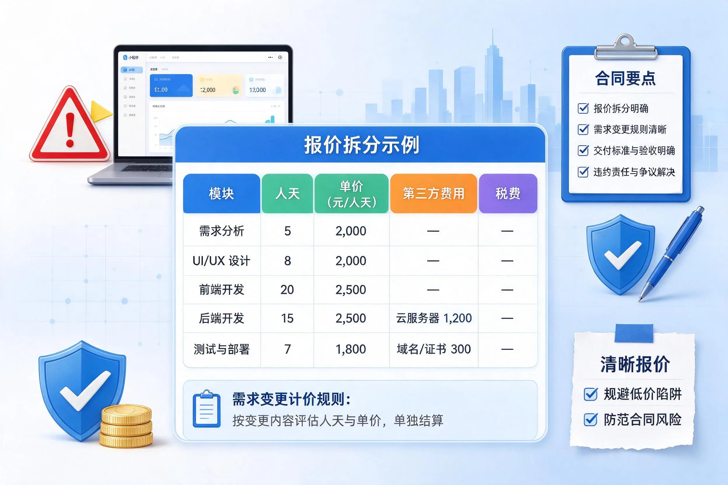 潜江小程序开发避坑指南：低价陷阱与合同风险