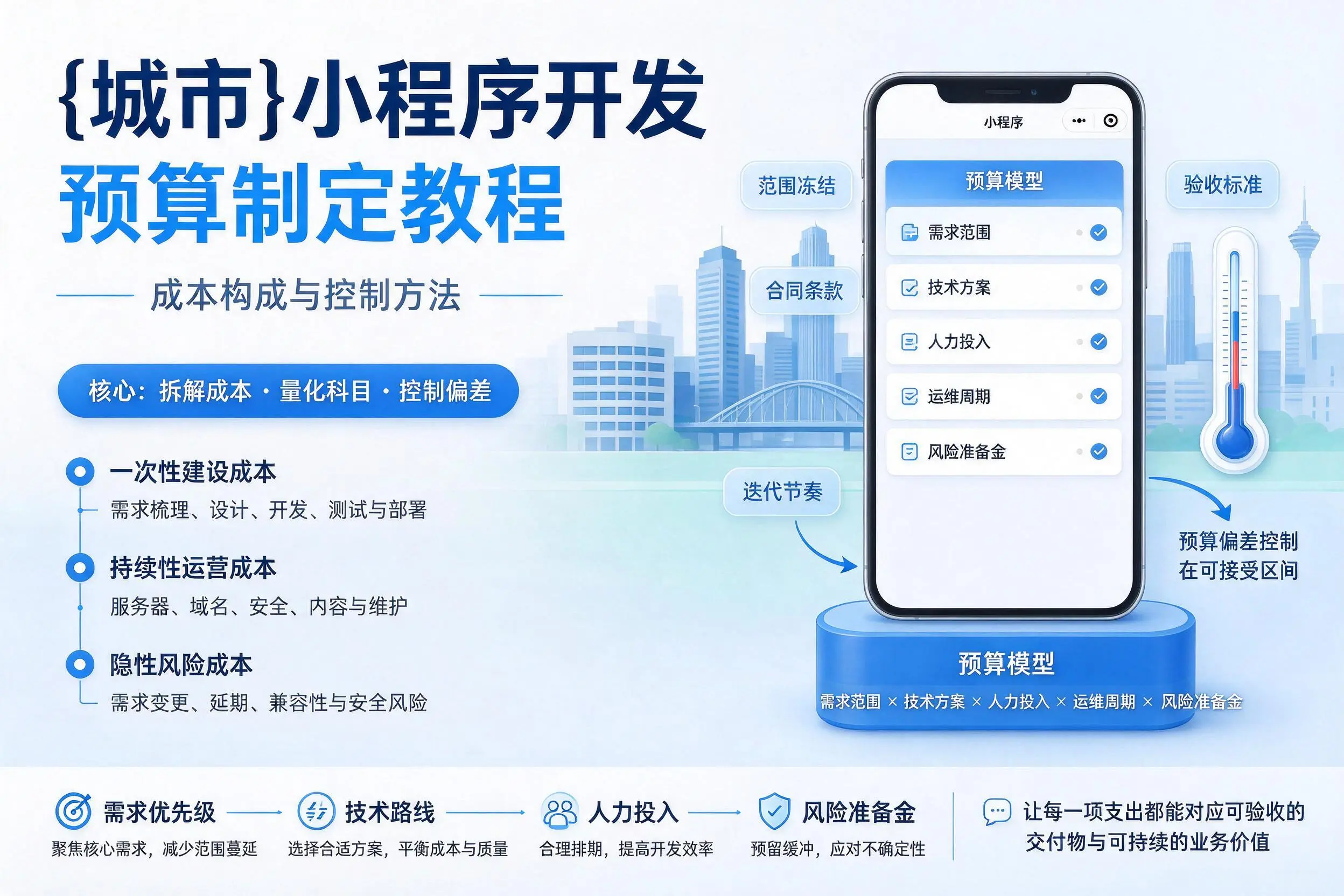 潜江小程序开发预算制定教程：成本构成与控制方法