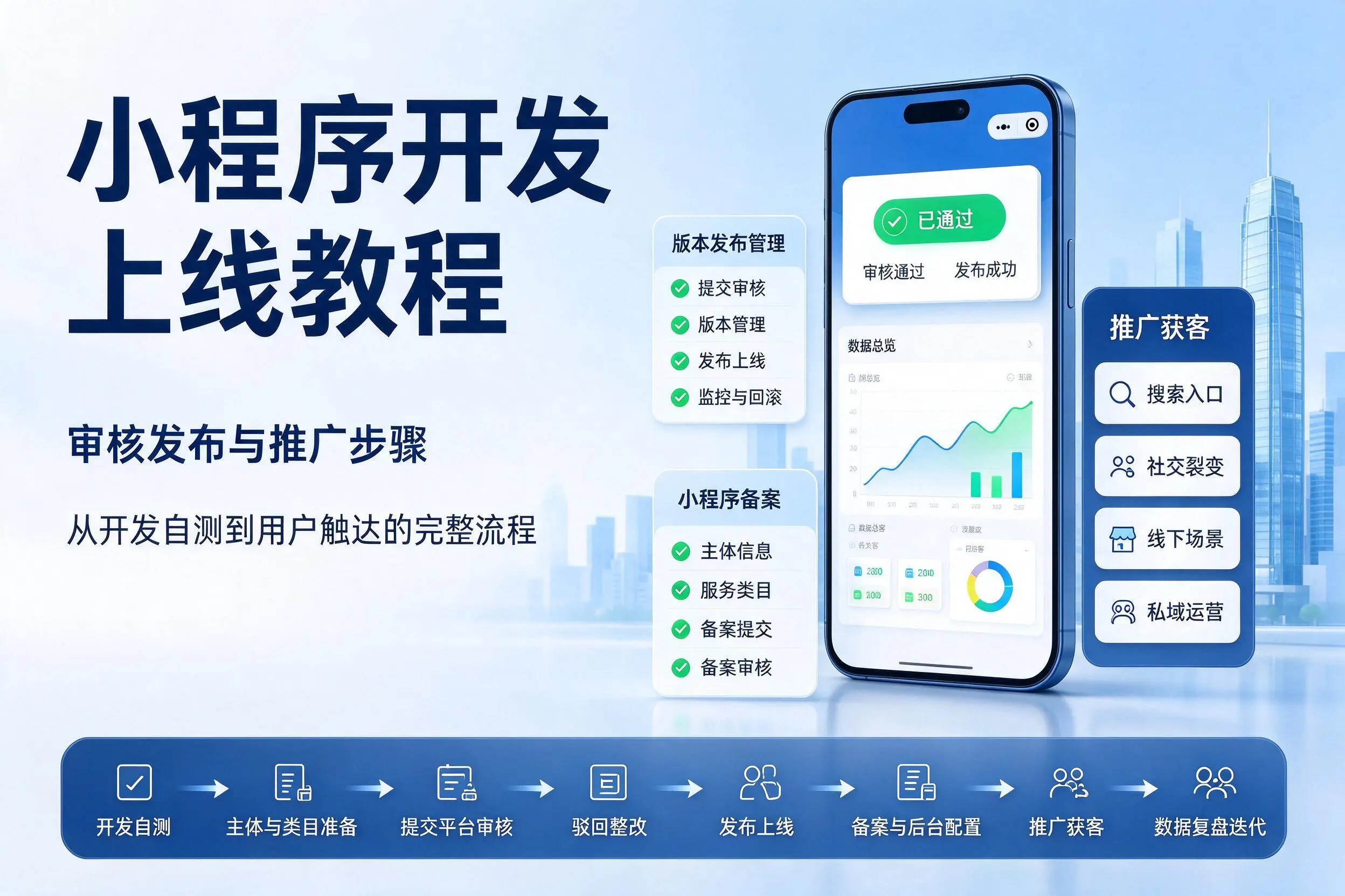 潜江小程序开发上线教程：审核发布与推广步骤