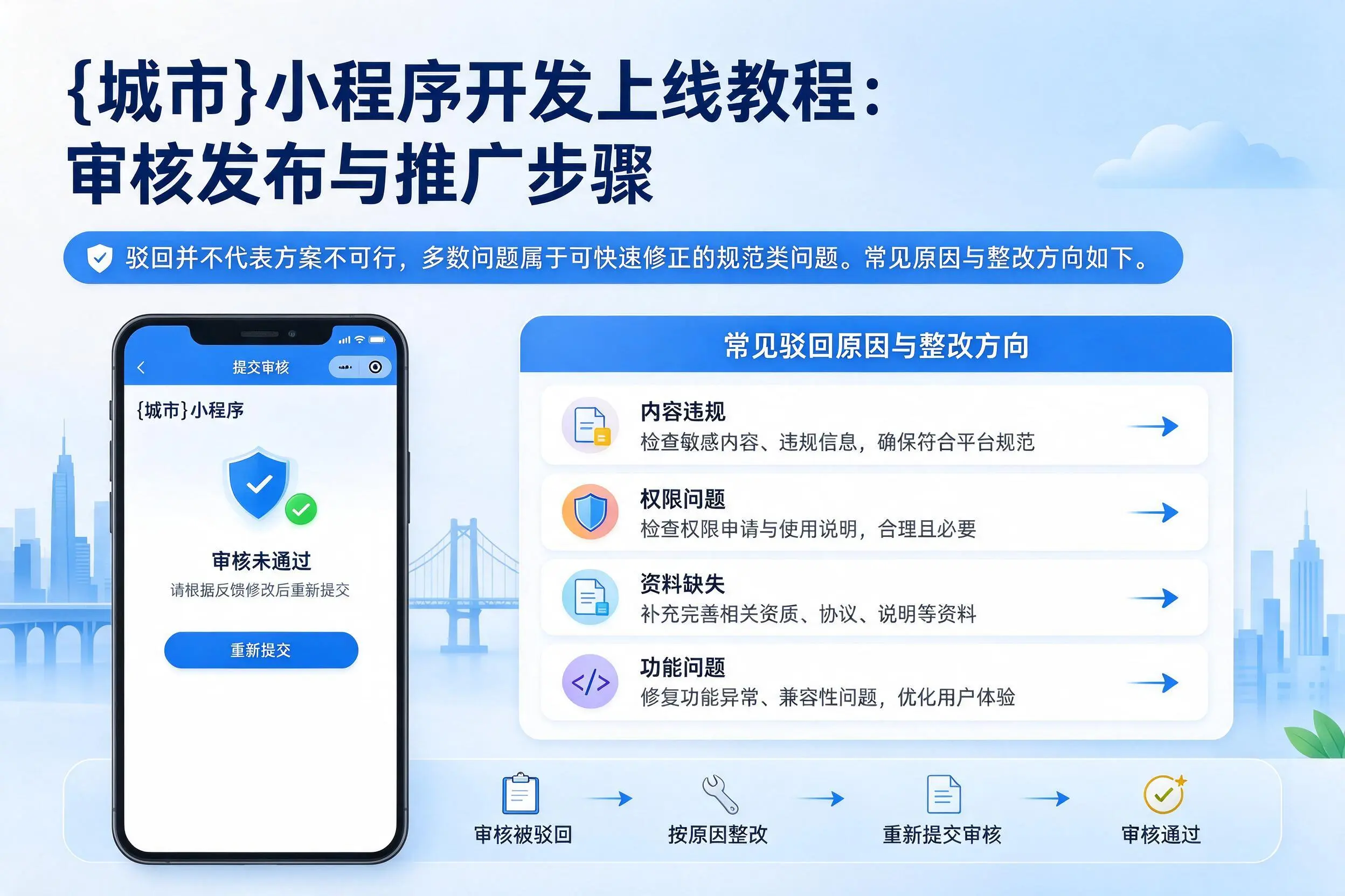 潜江小程序开发上线教程：审核发布与推广步骤