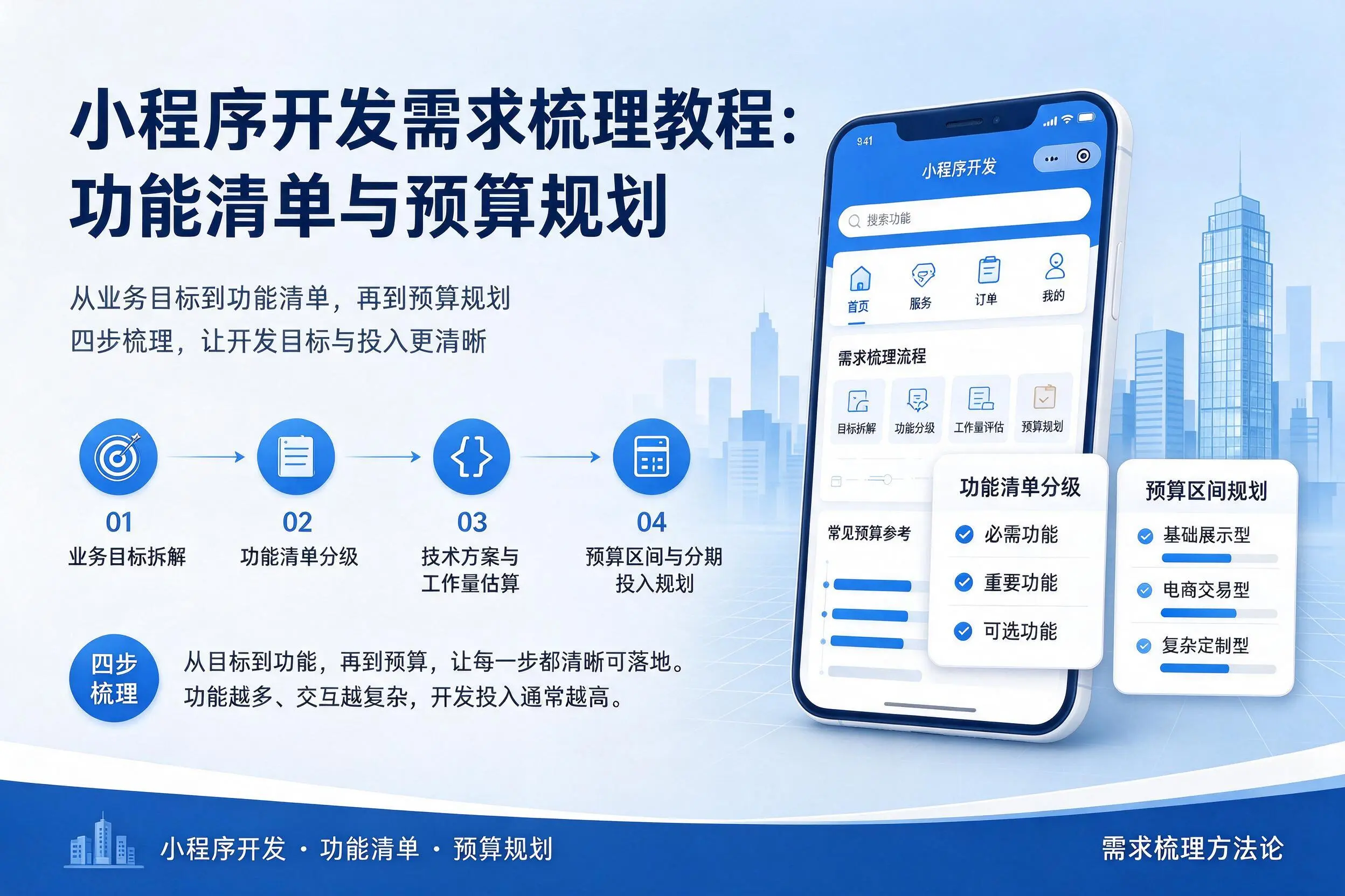 潜江小程序开发需求梳理教程:功能清单与预算规划