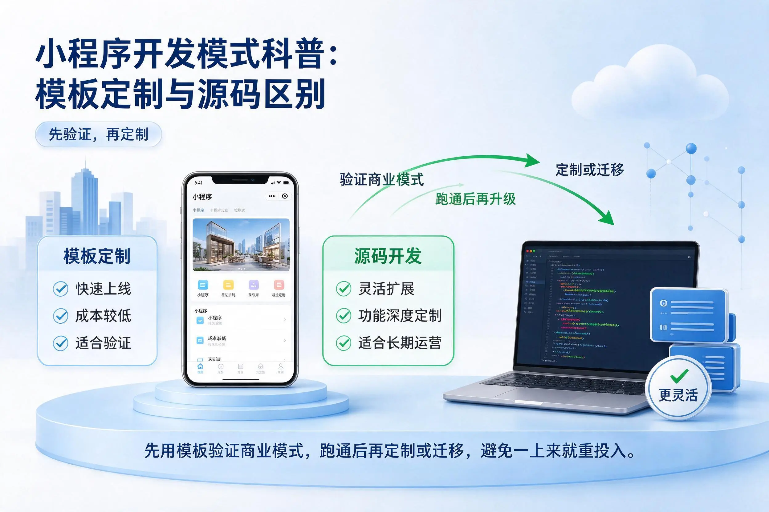 潜江小程序开发模式科普：模板定制与源码区别