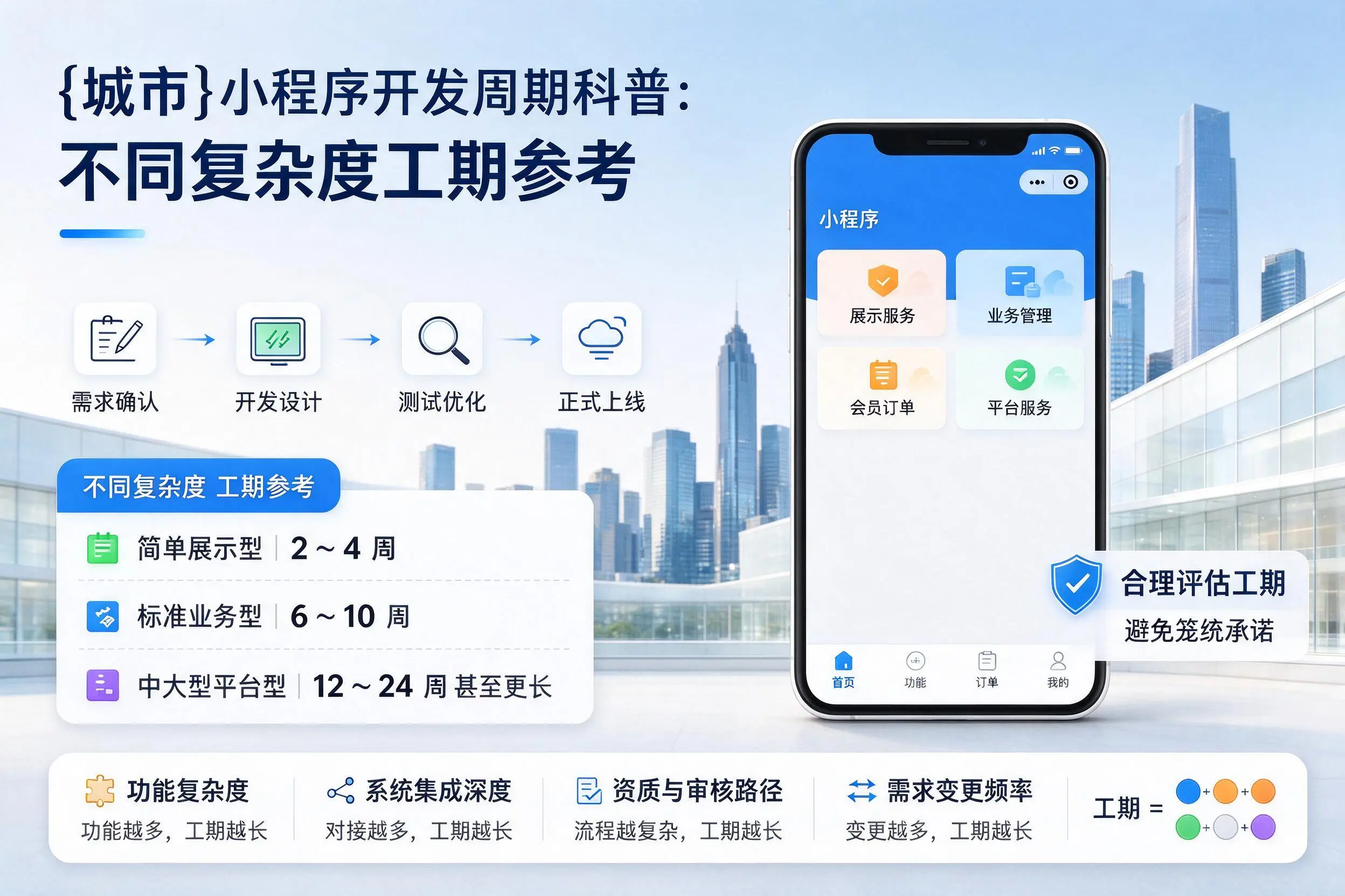潜江小程序开发周期科普：不同复杂度工期参考