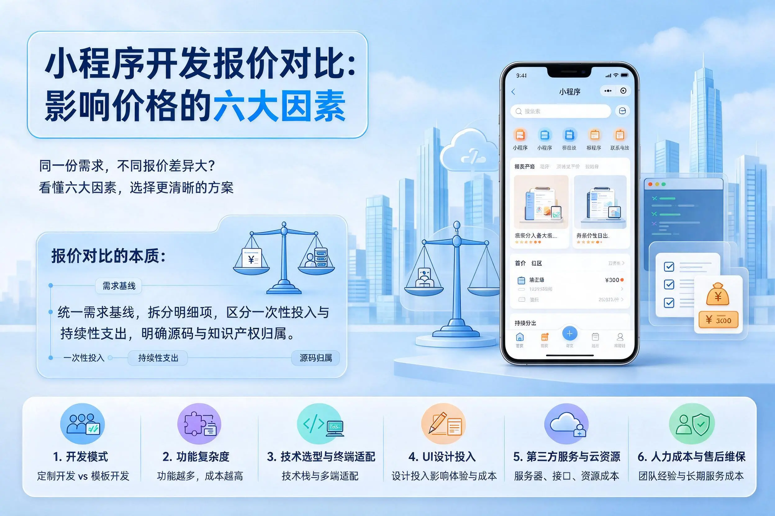 潜江小程序开发报价对比:影响价格的六大因素