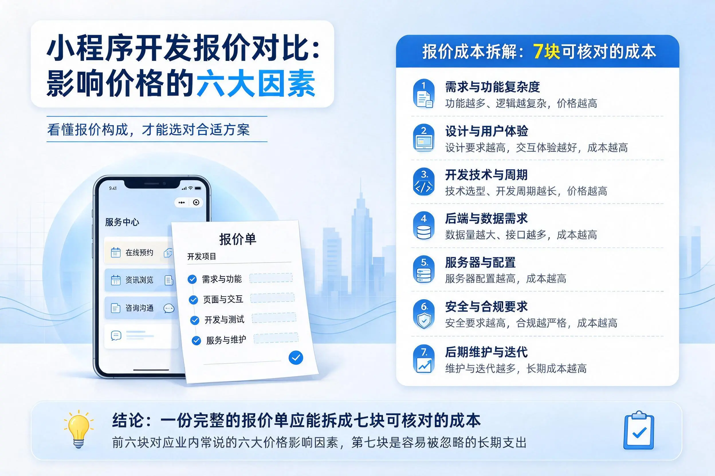 潜江小程序开发报价对比:影响价格的六大因素