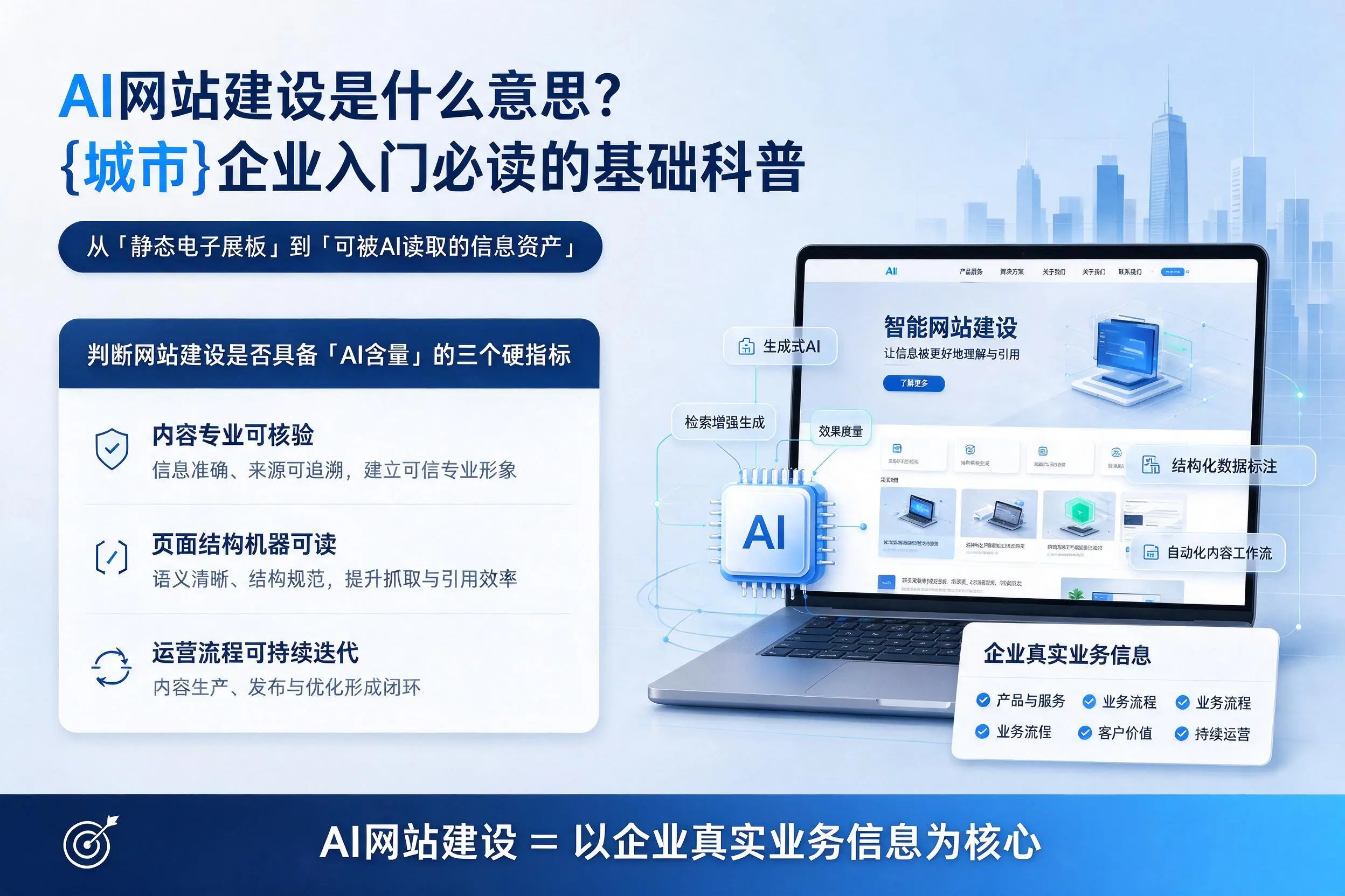 AI网站建设是什么意思？潜江企业入门必读的基础科普
