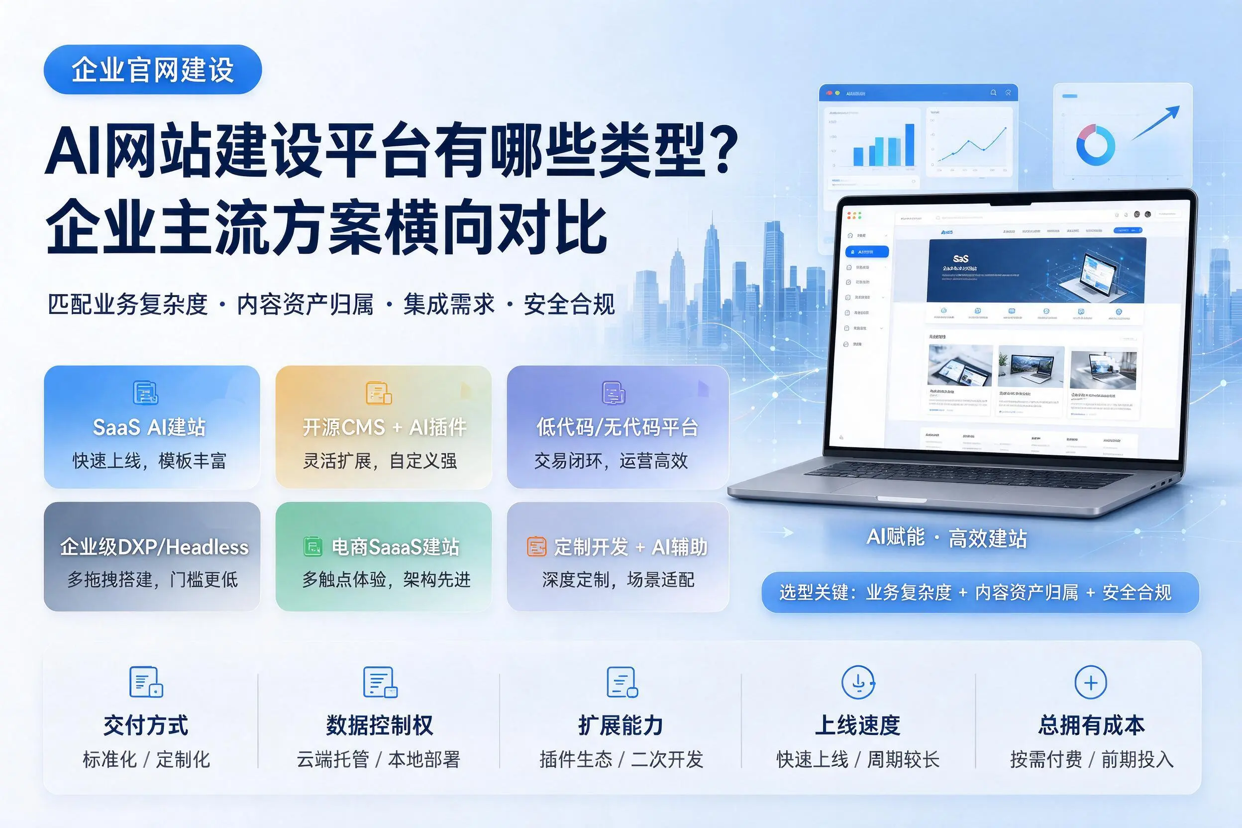 AI网站建设平台有哪些类型？潜江企业主流方案横向对比