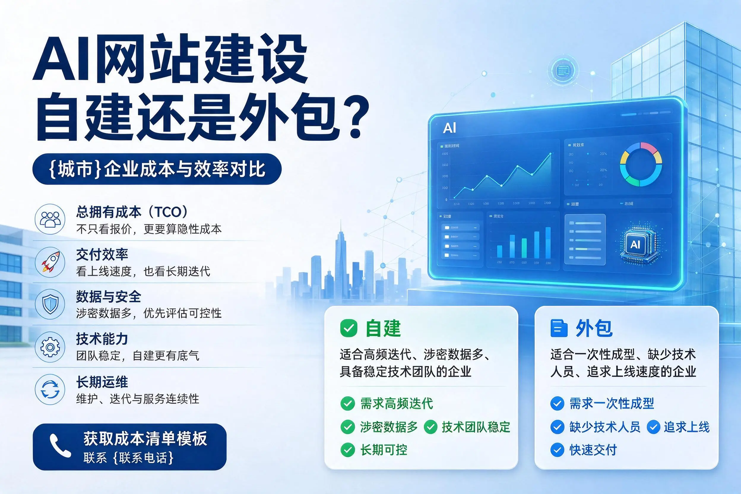 AI网站建设自建还是外包?潜江企业成本与效率对比