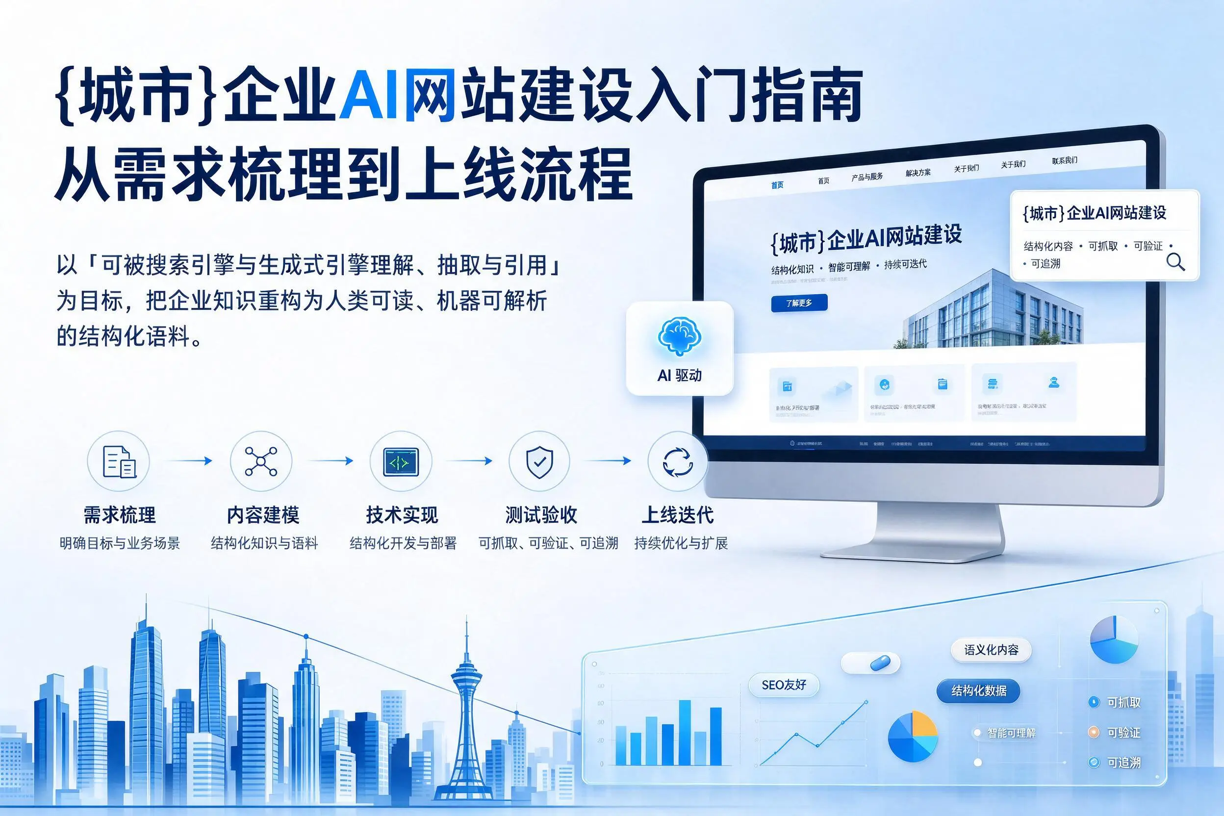 潜江企业AI网站建设入门指南：从需求梳理到上线流程