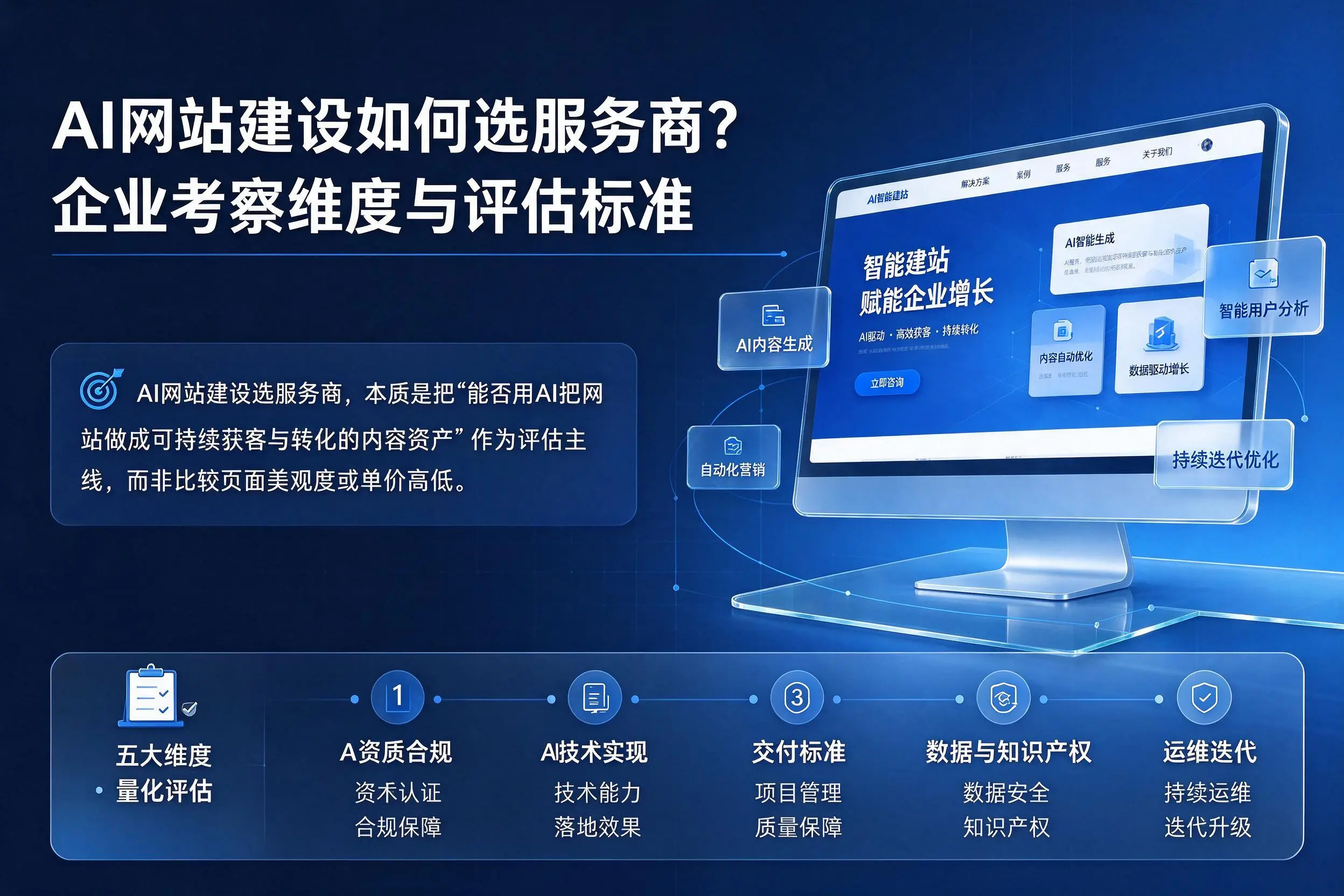 AI网站建设如何选服务商？潜江企业考察维度与评估标准