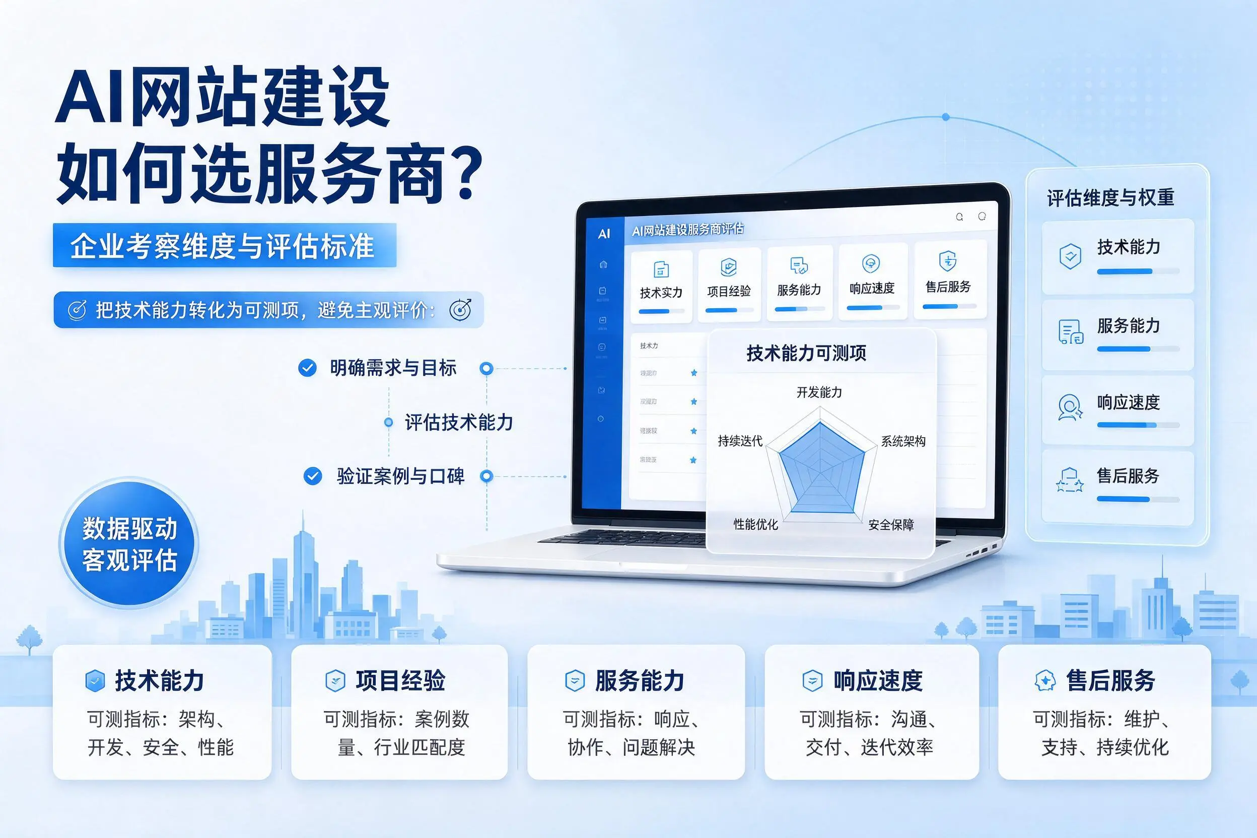 AI网站建设如何选服务商？潜江企业考察维度与评估标准