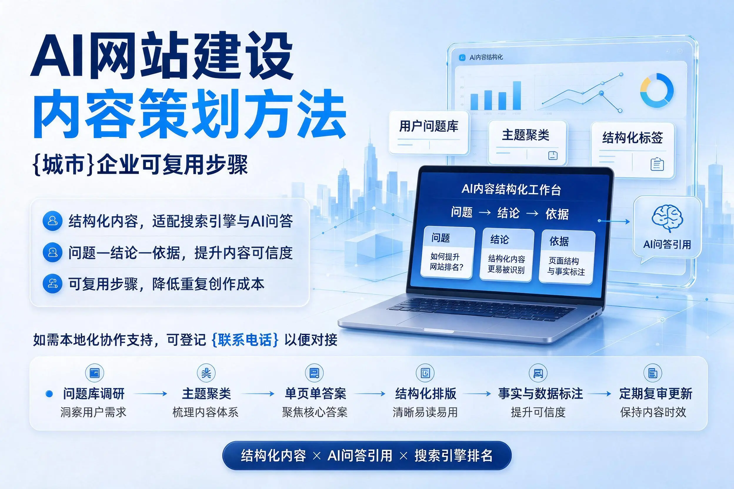 AI网站建设内容策划方法，潜江企业可复用步骤