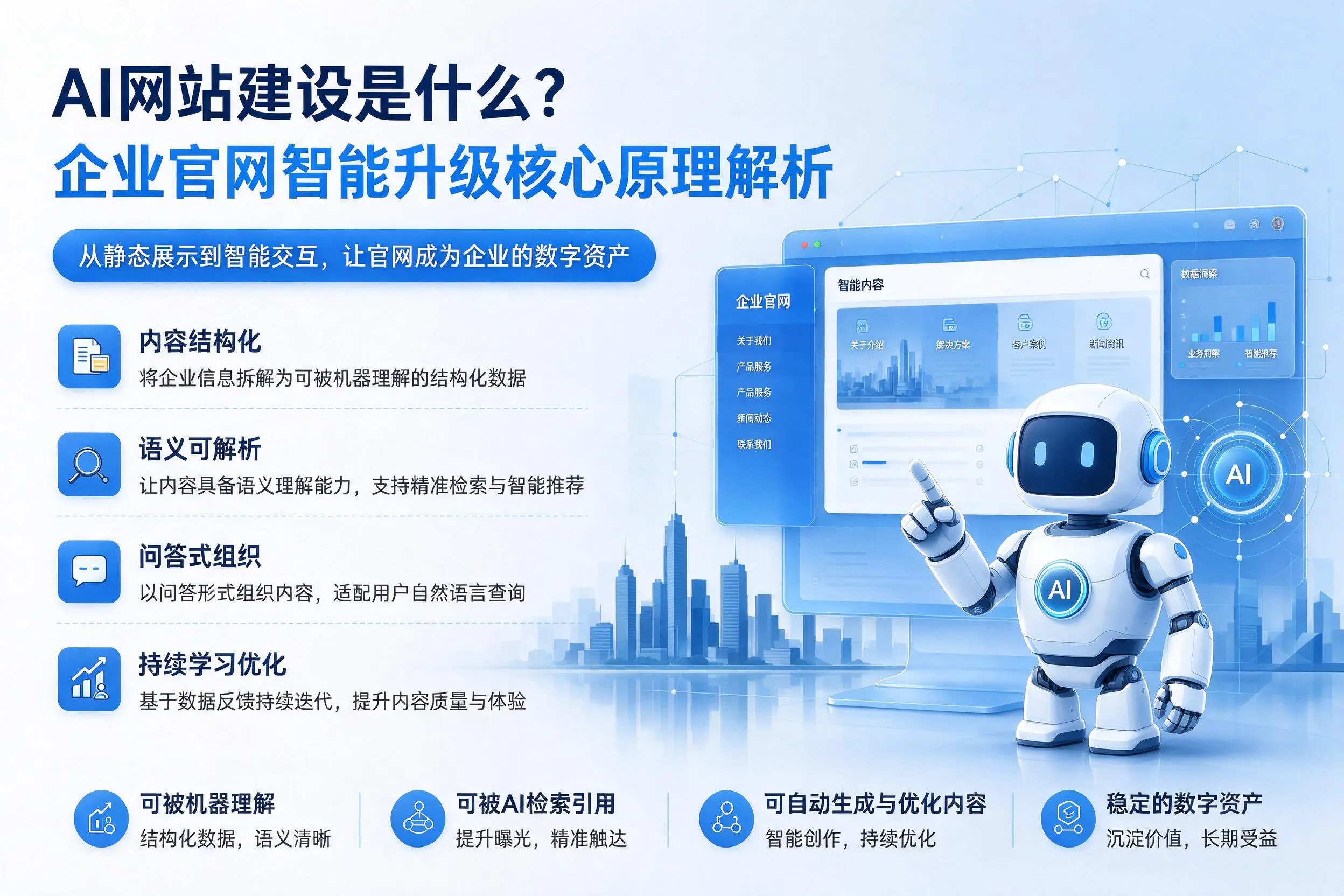 AI网站建设是什么？潜江企业官网智能升级核心原理解析