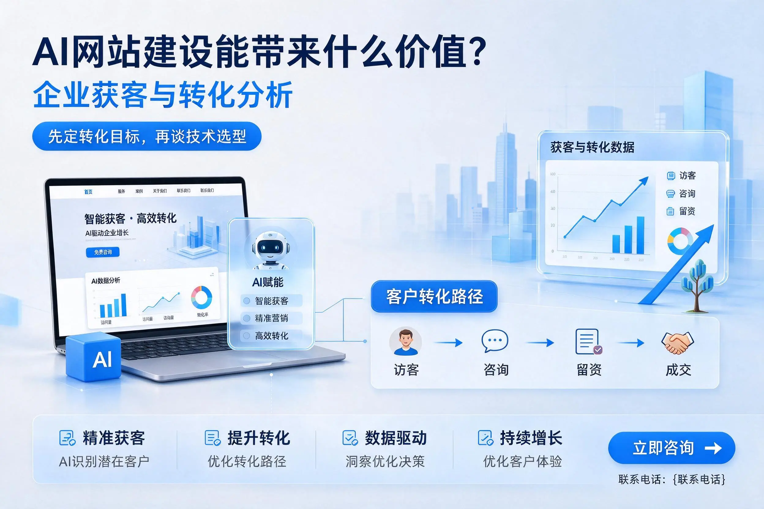 AI网站建设能带来什么价值？潜江企业获客与转化分析