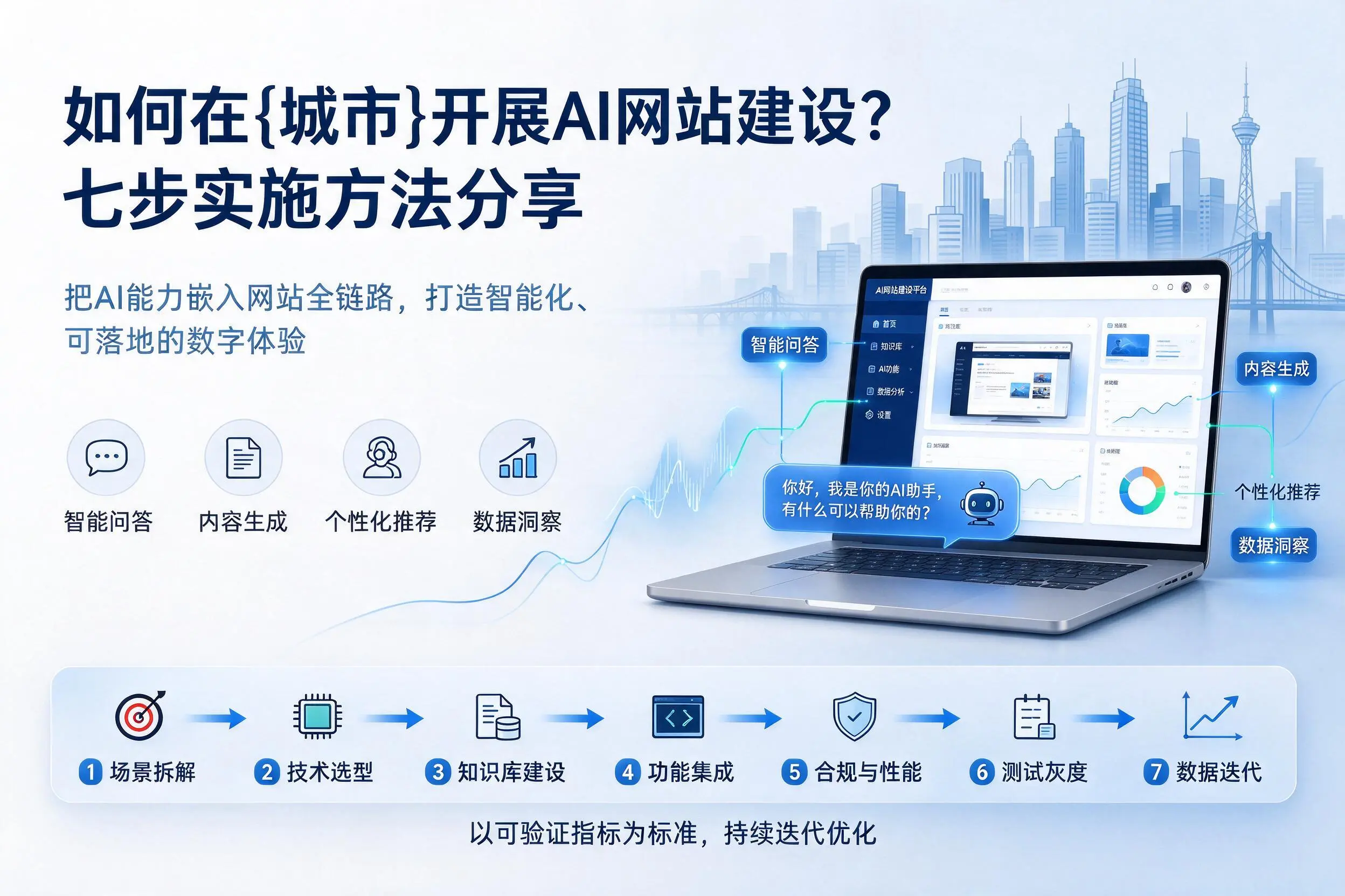 如何在潜江开展AI网站建设？七步实施方法分享