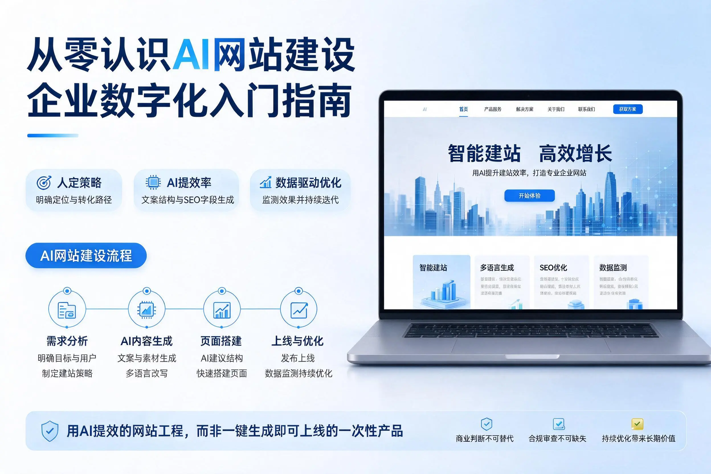 从零认识AI网站建设,潜江企业数字化入门指南