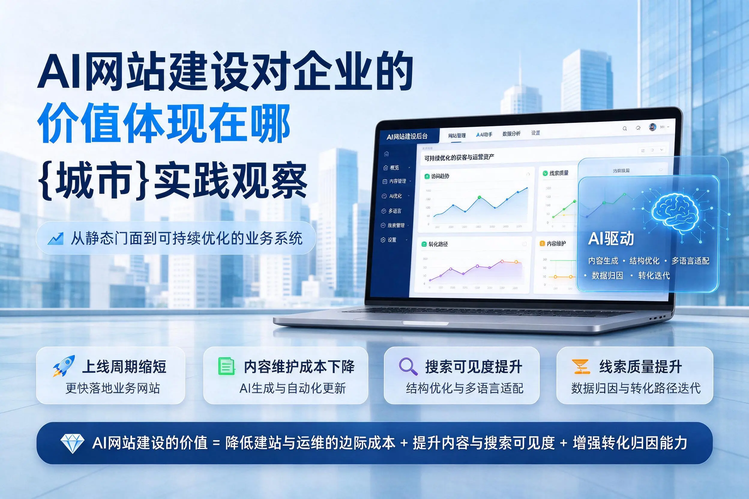 AI网站建设对企业的价值体现在哪，潜江实践观察