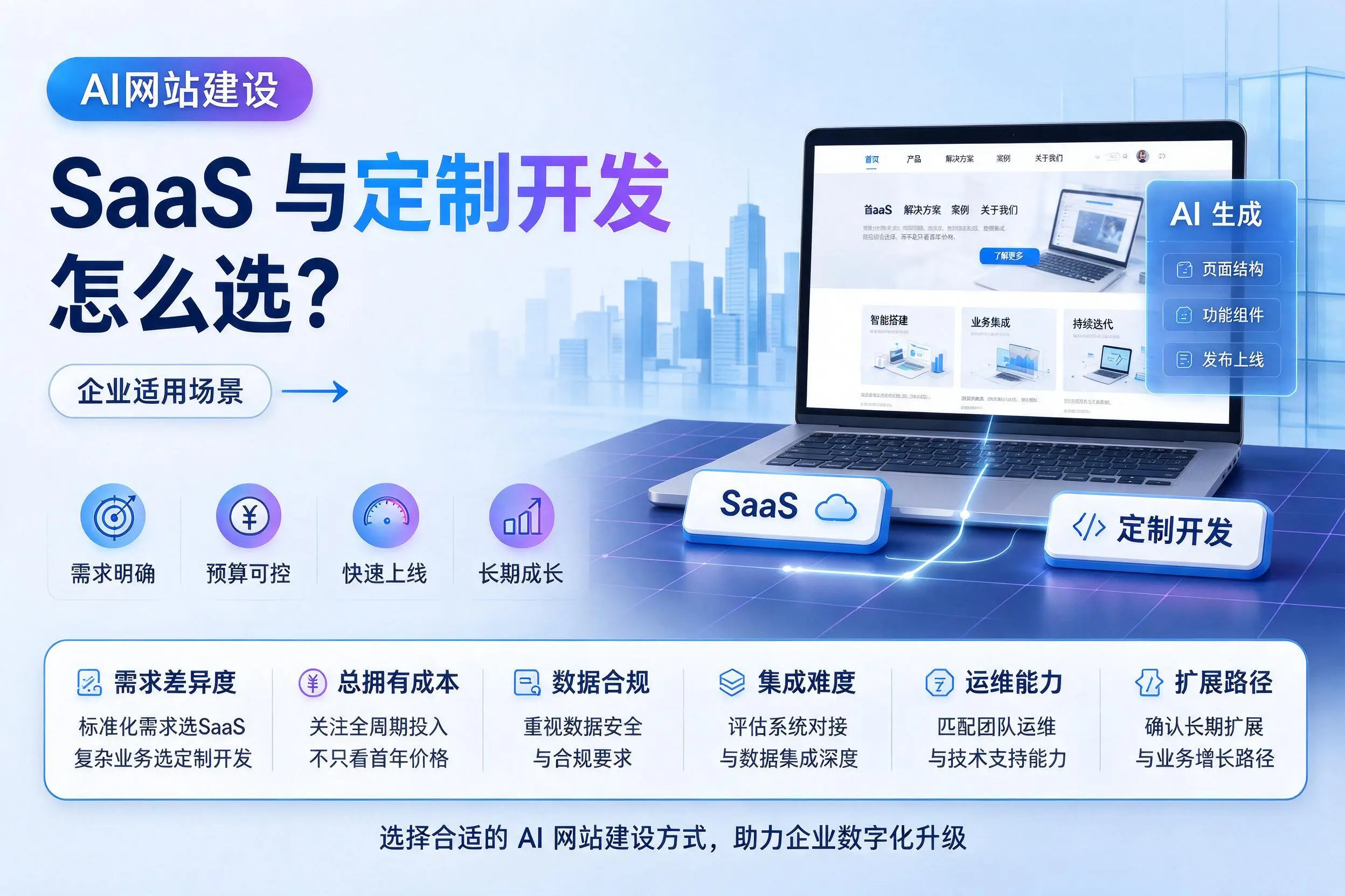 AI网站建设SaaS与定制开发怎么选？潜江企业适用场景