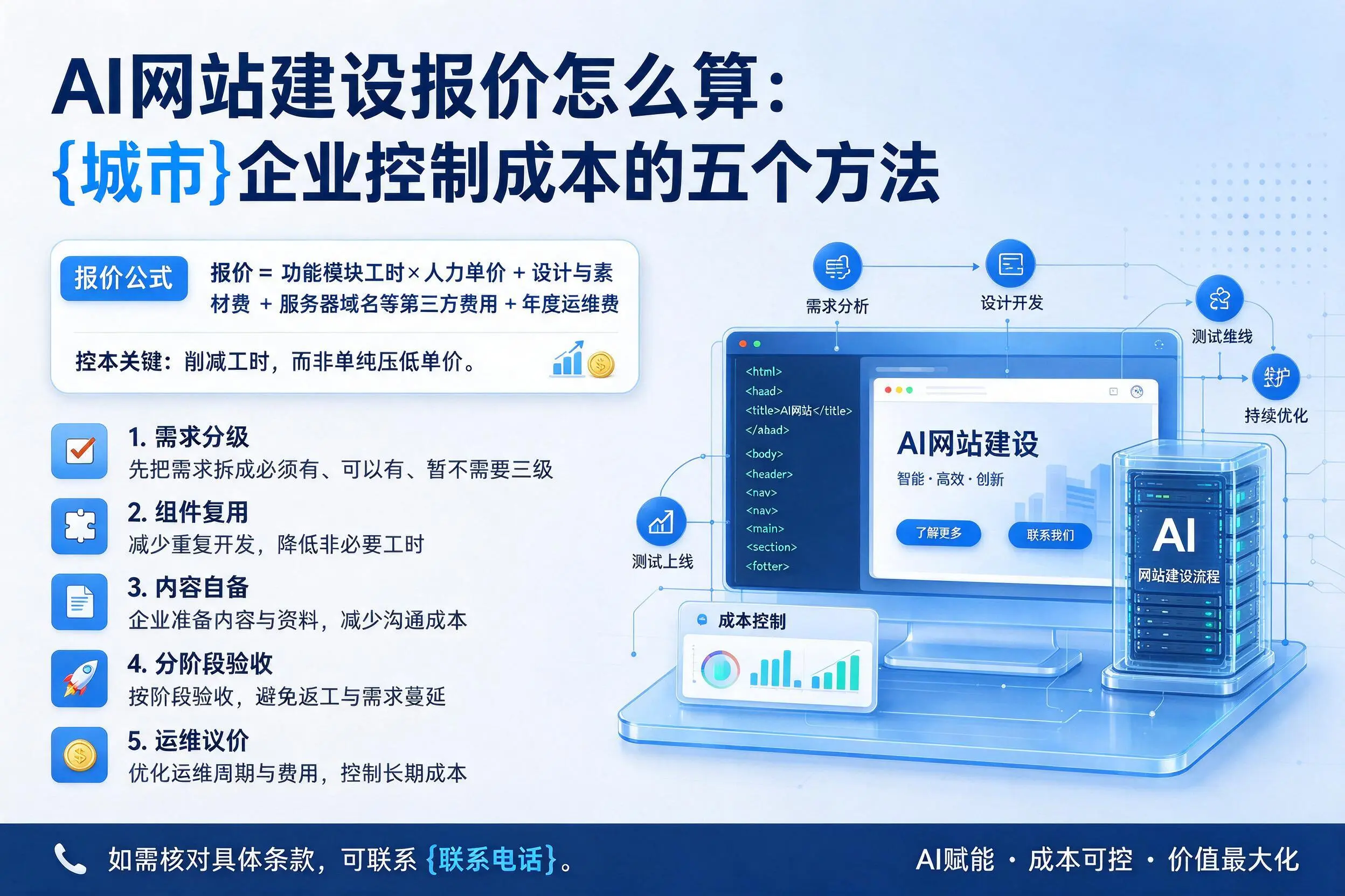 AI网站建设报价怎么算：潜江企业控制成本的五个方法