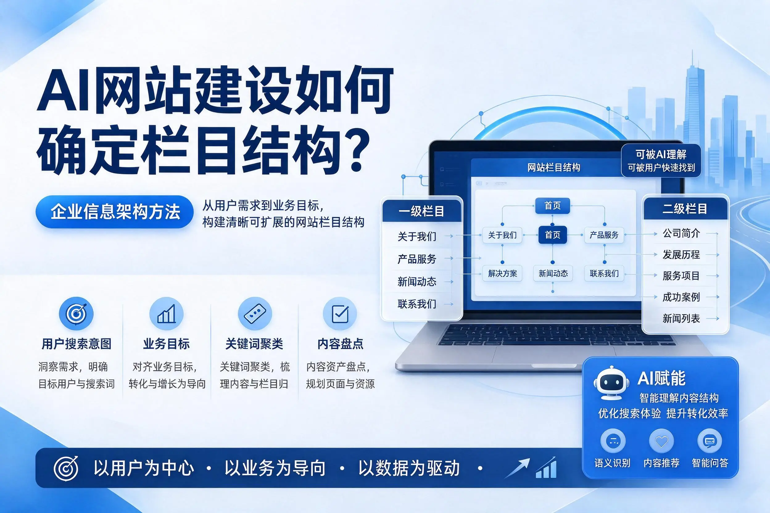 AI网站建设如何确定栏目结构?潜江企业信息架构方法