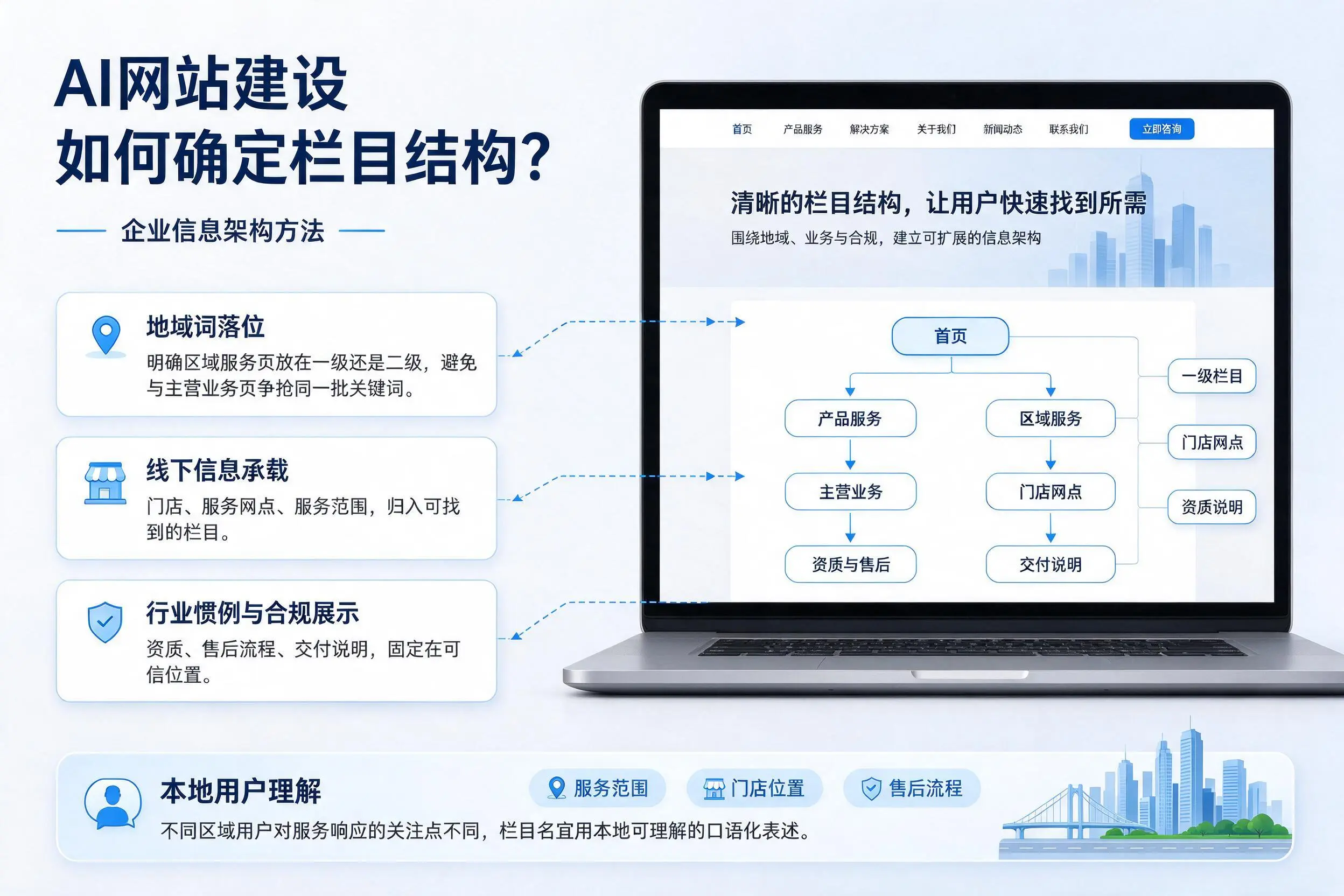 AI网站建设如何确定栏目结构?潜江企业信息架构方法