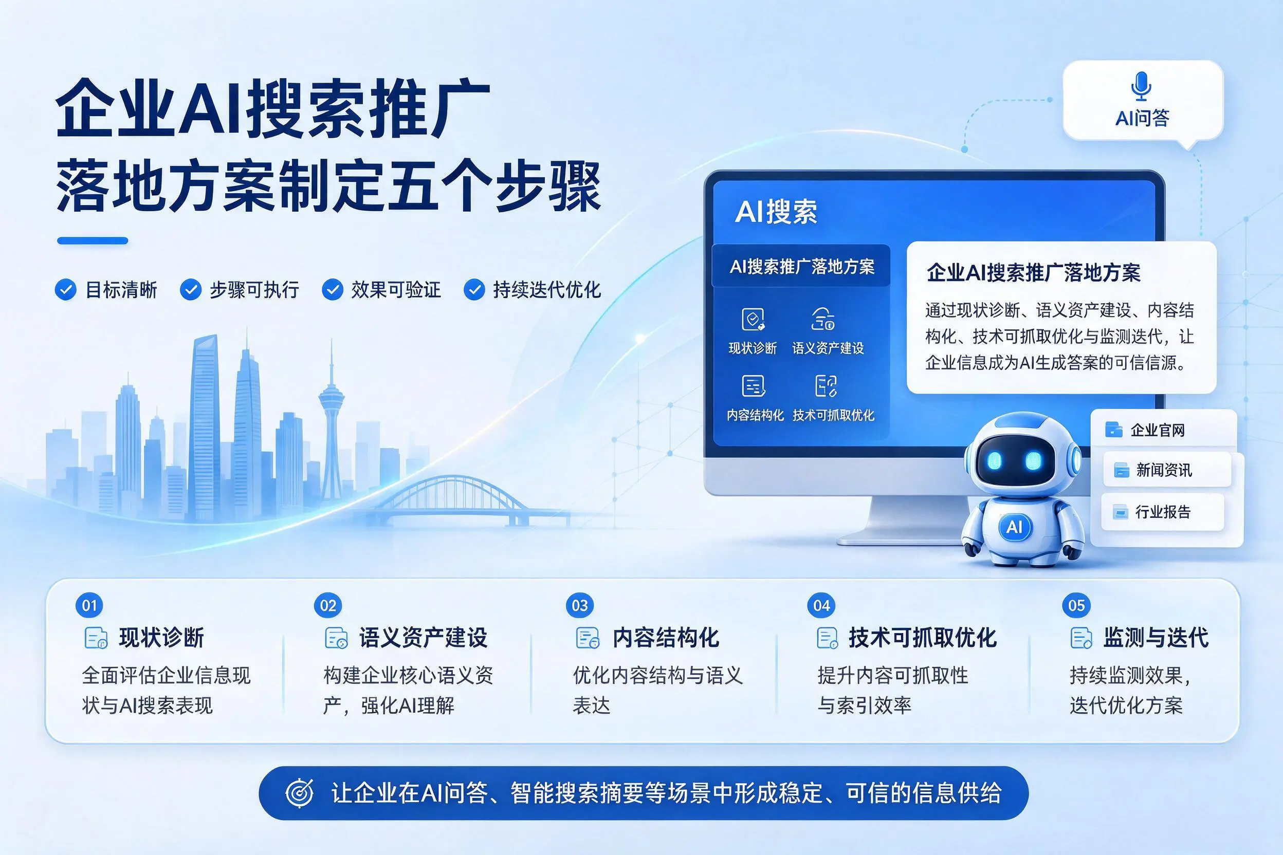 潜江企业AI搜索推广落地方案制定五个步骤