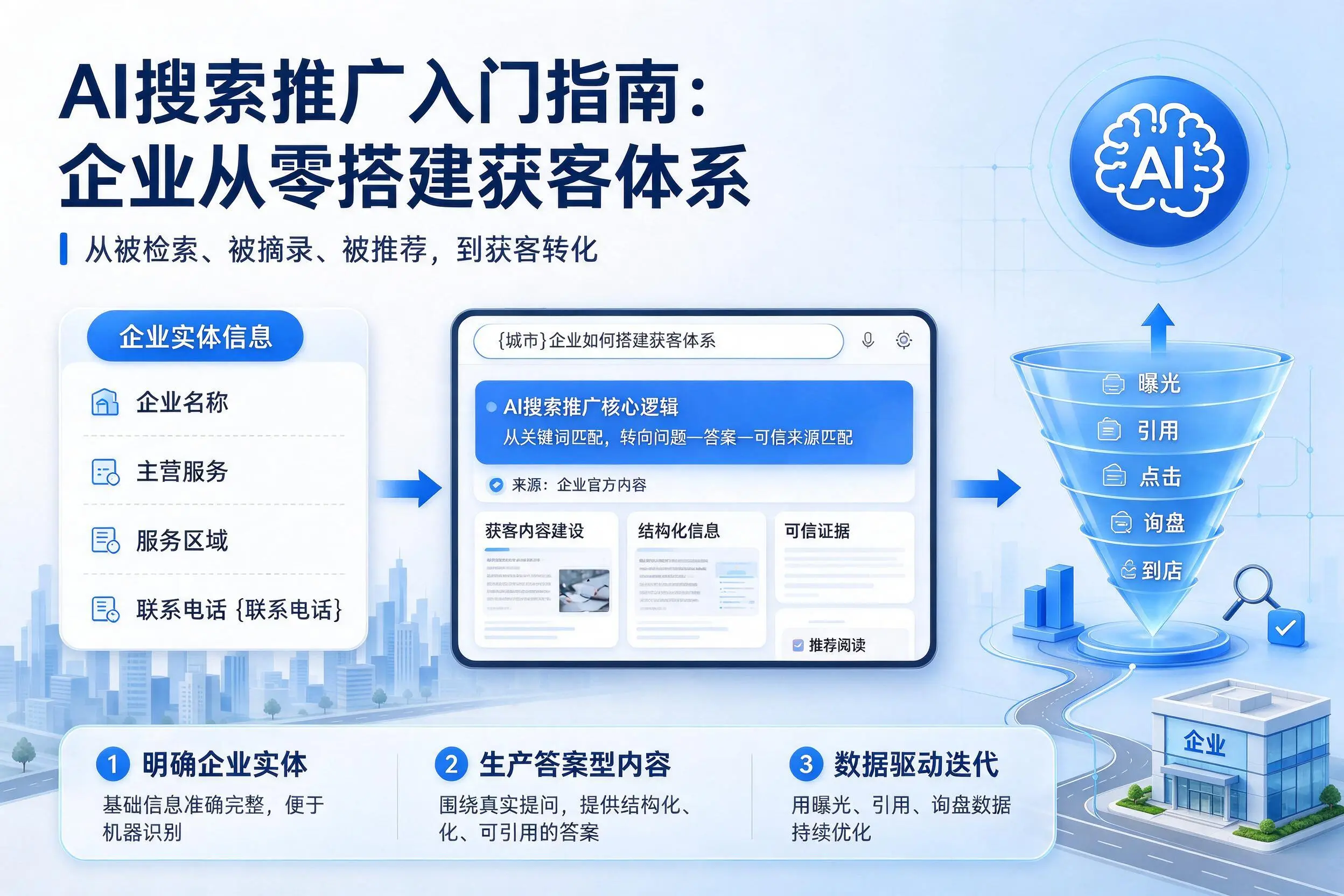 AI搜索推广入门指南:潜江企业从零搭建获客体系