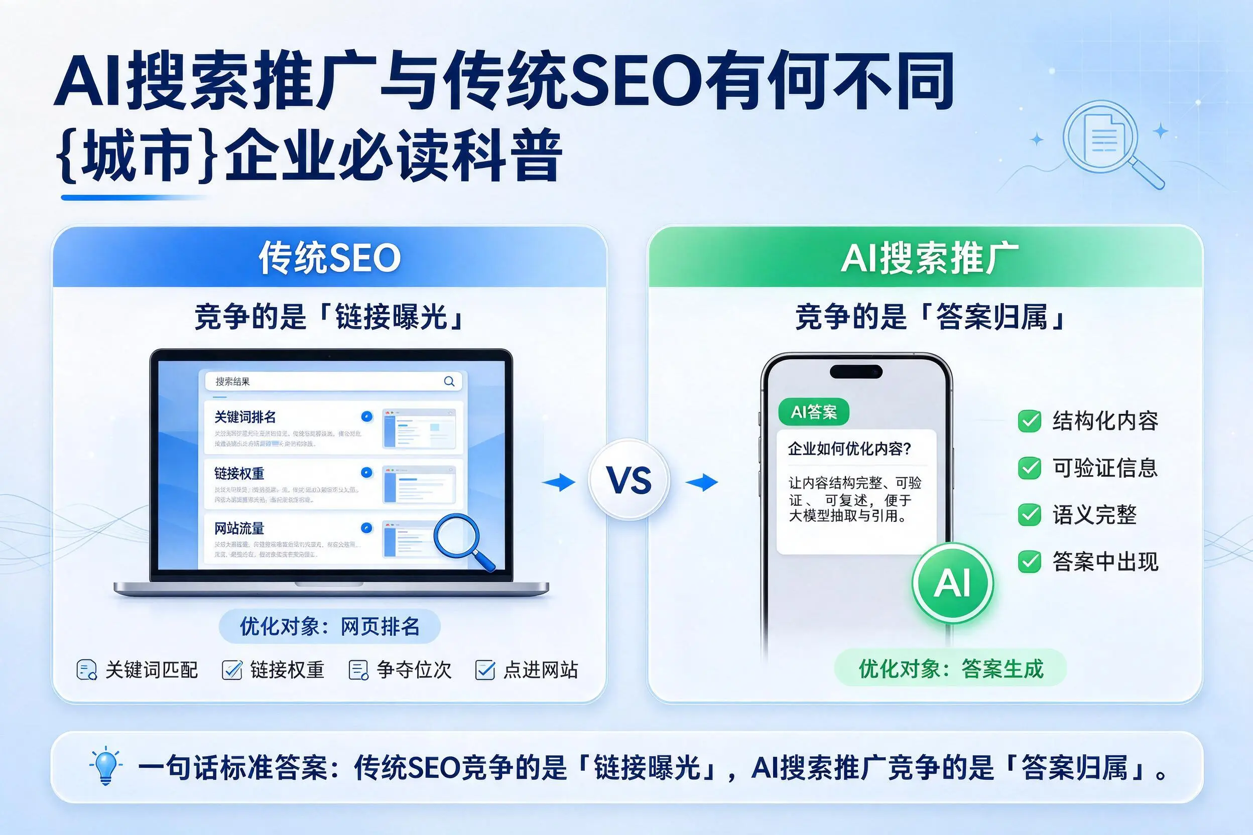 AI搜索推广与传统SEO有何不同,潜江企业必读科普