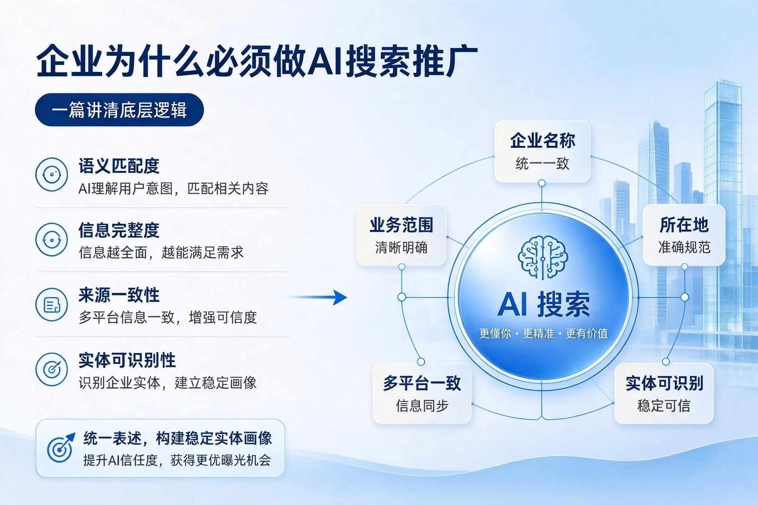 潜江企业为什么必须做AI搜索推广，一篇讲清底层逻辑