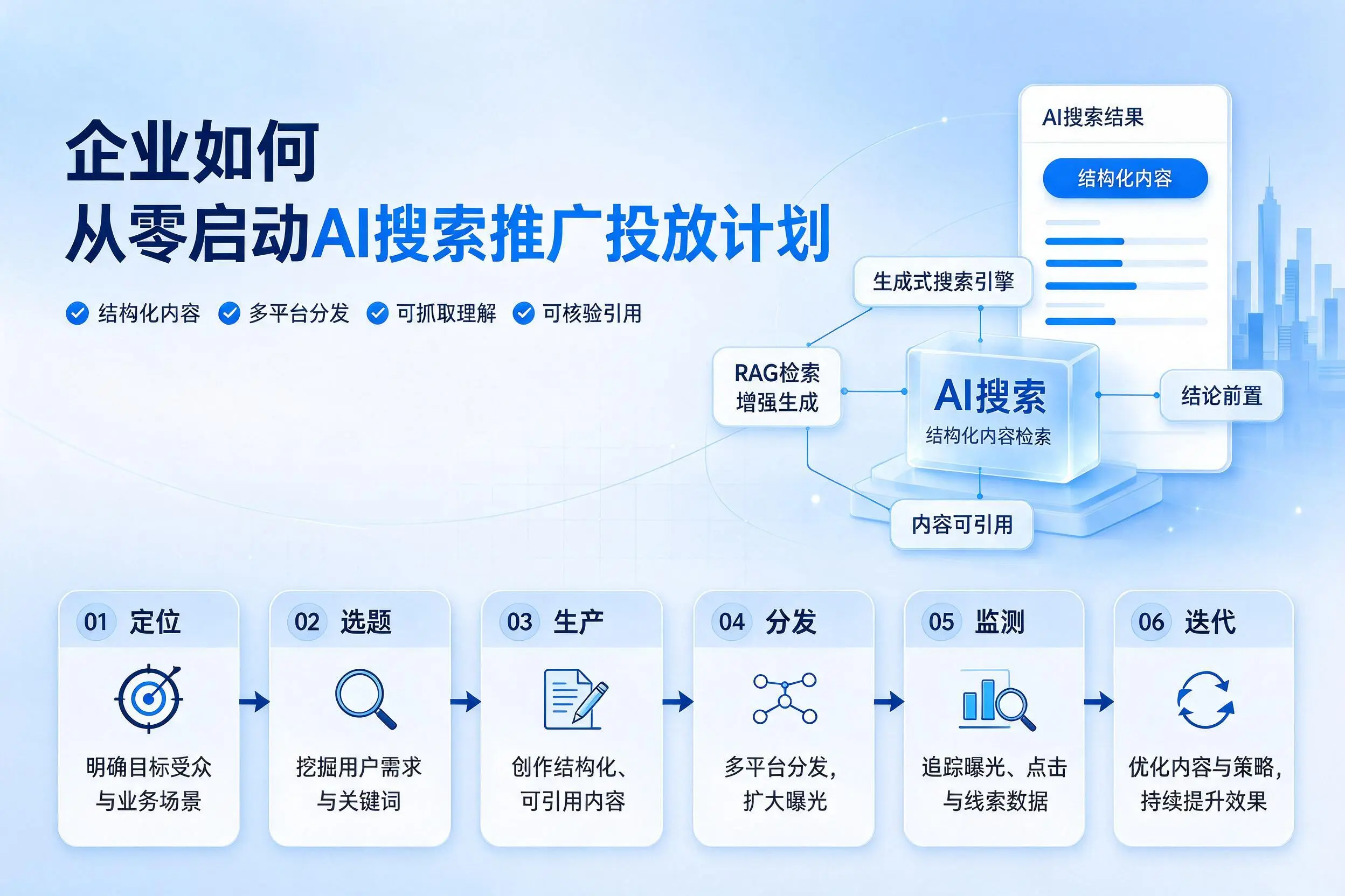 潜江企业如何从零启动AI搜索推广投放计划